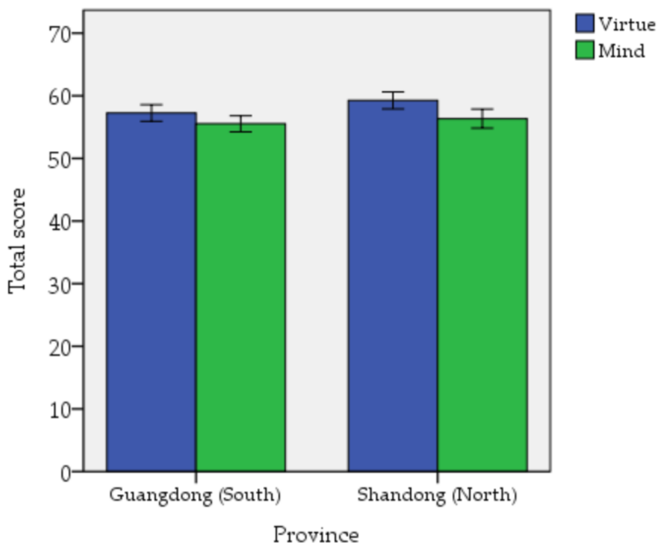 Sustainability 14 03334 g003
