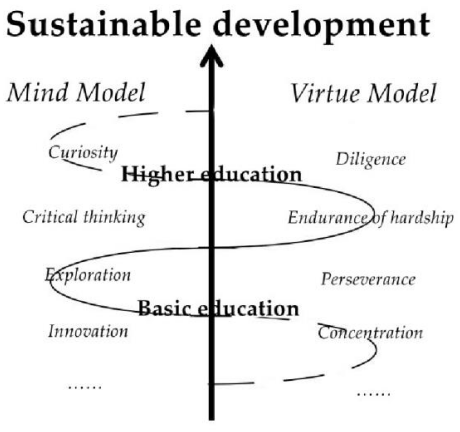 Sustainability 14 03334 g004
