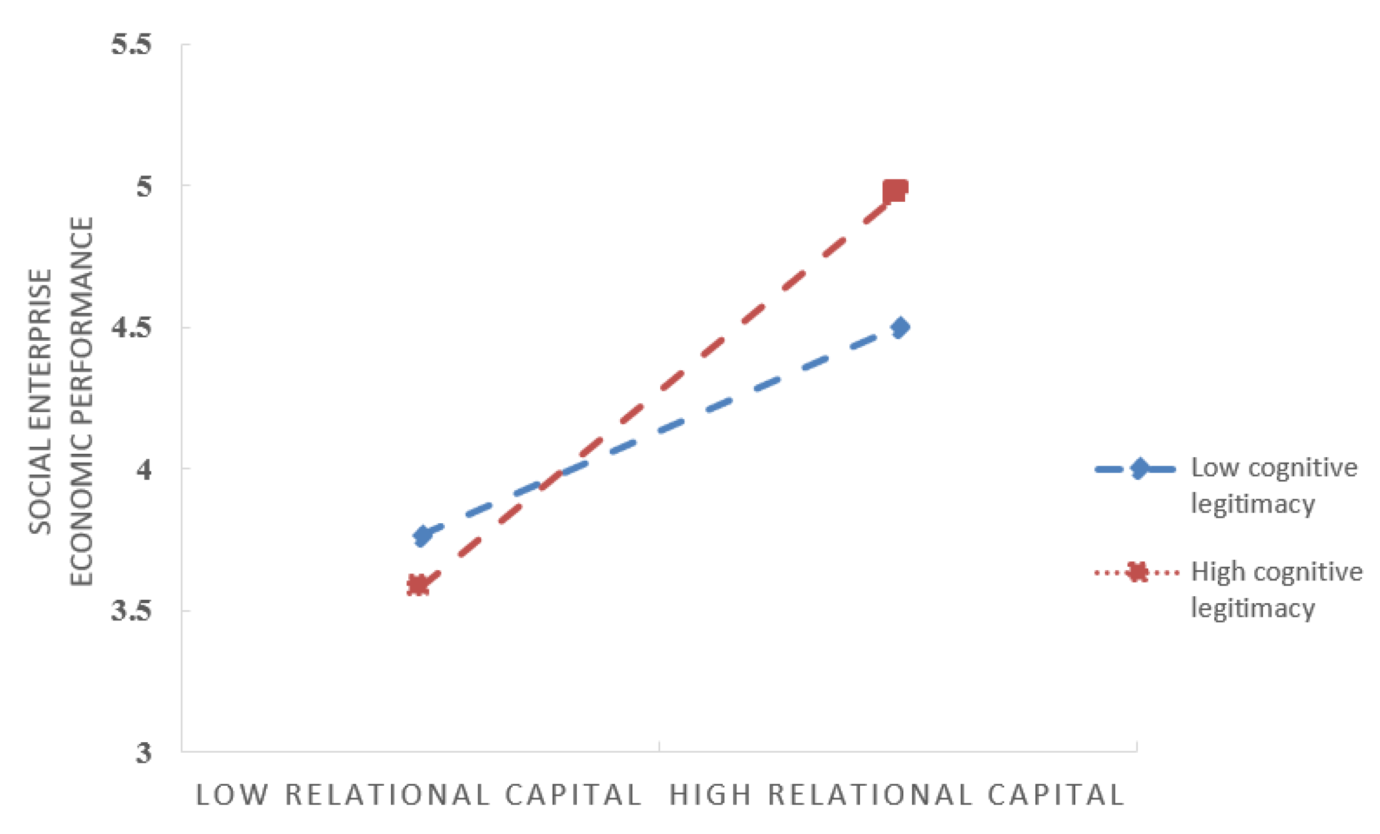 Sustainability 14 03336 g002