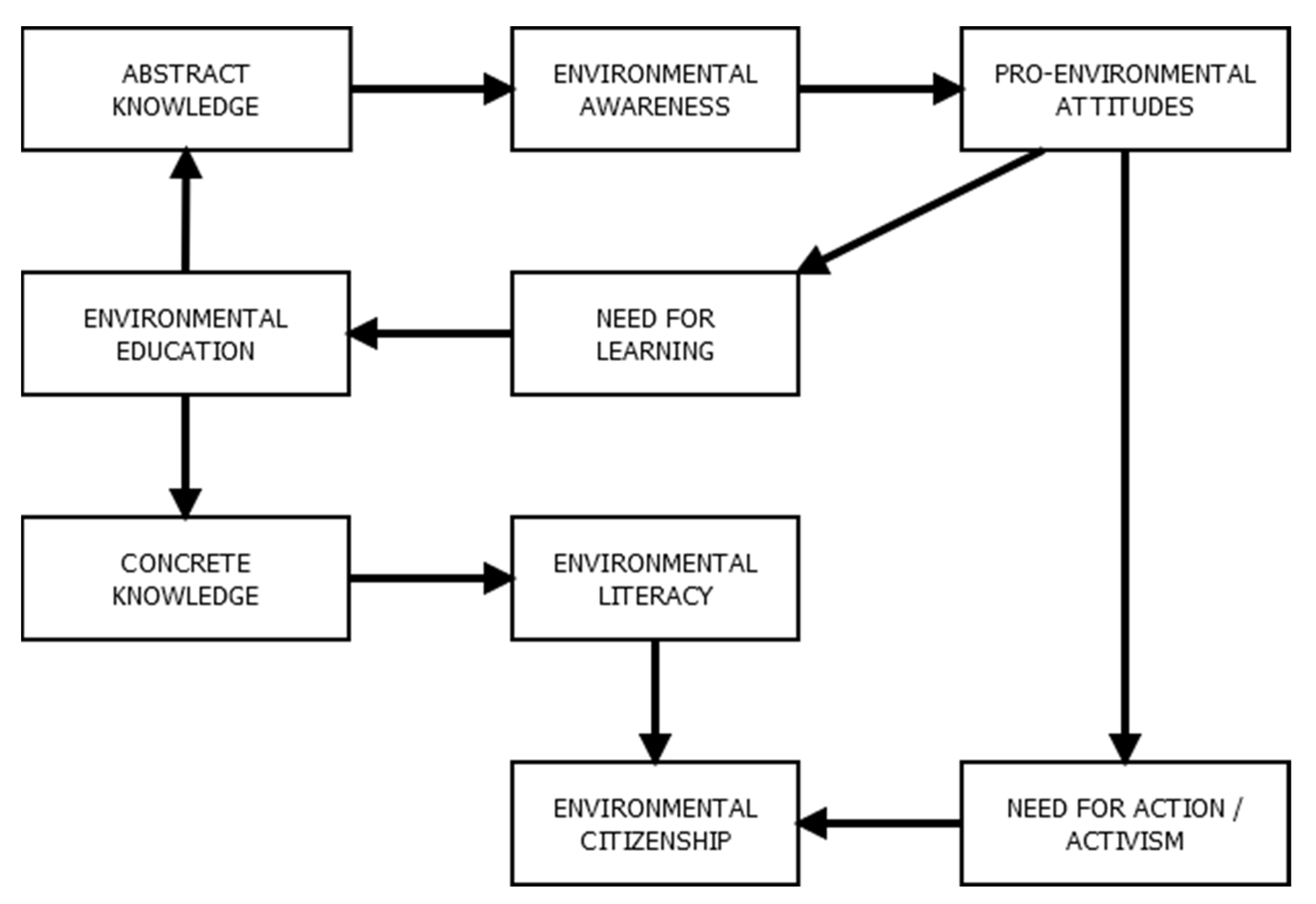 Sustainability 14 03338 g001