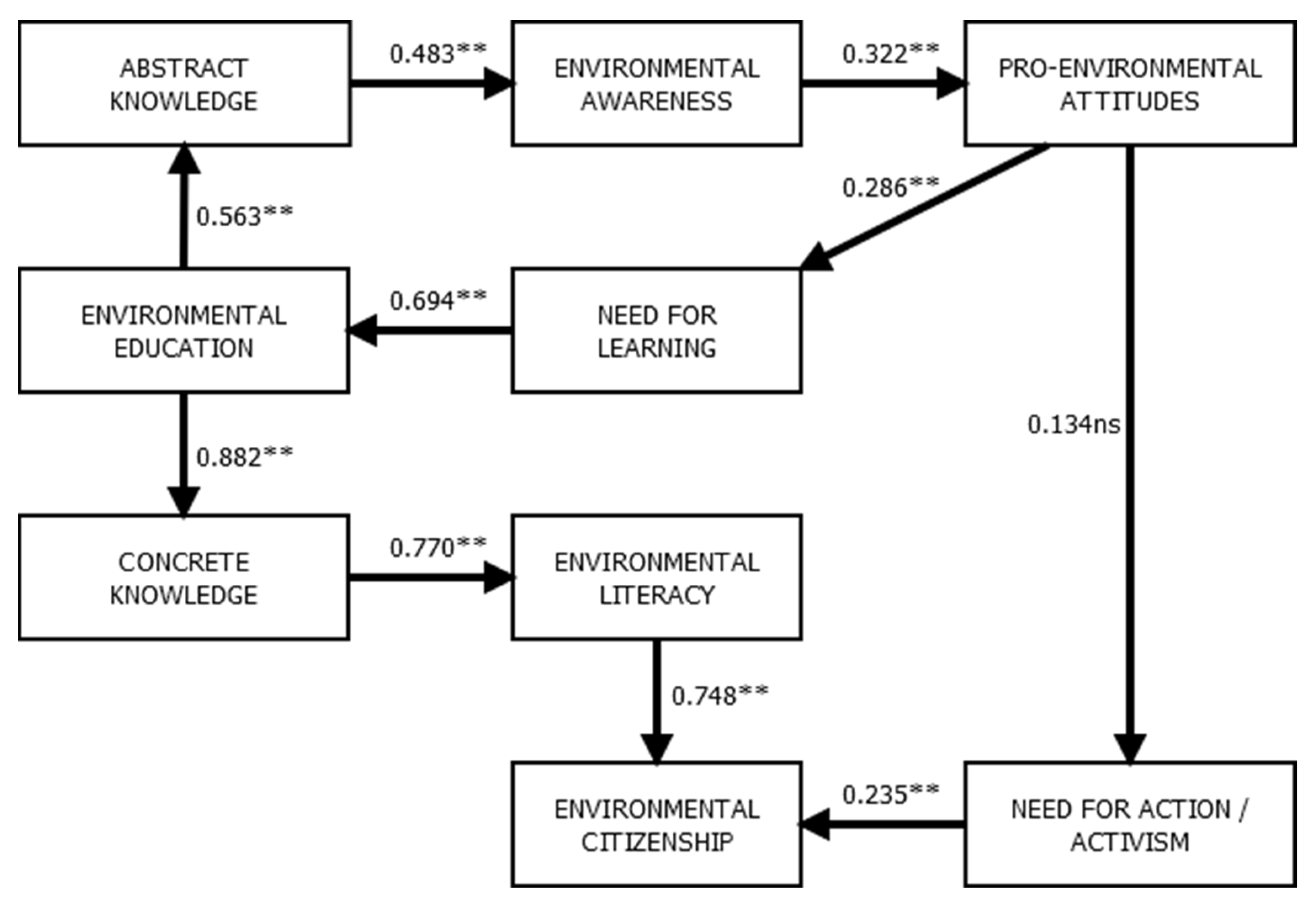 Sustainability 14 03338 g002