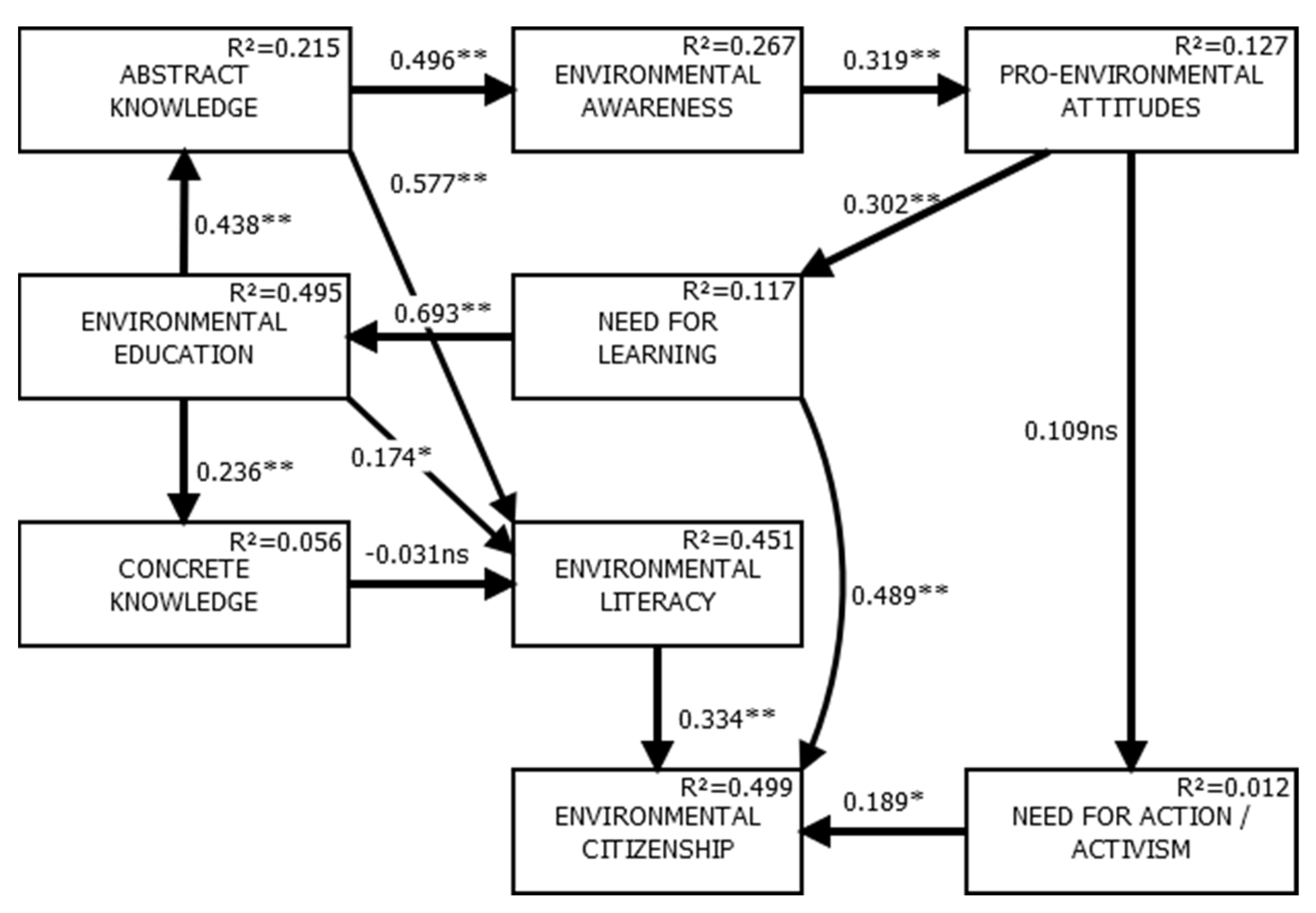 Sustainability 14 03338 g003