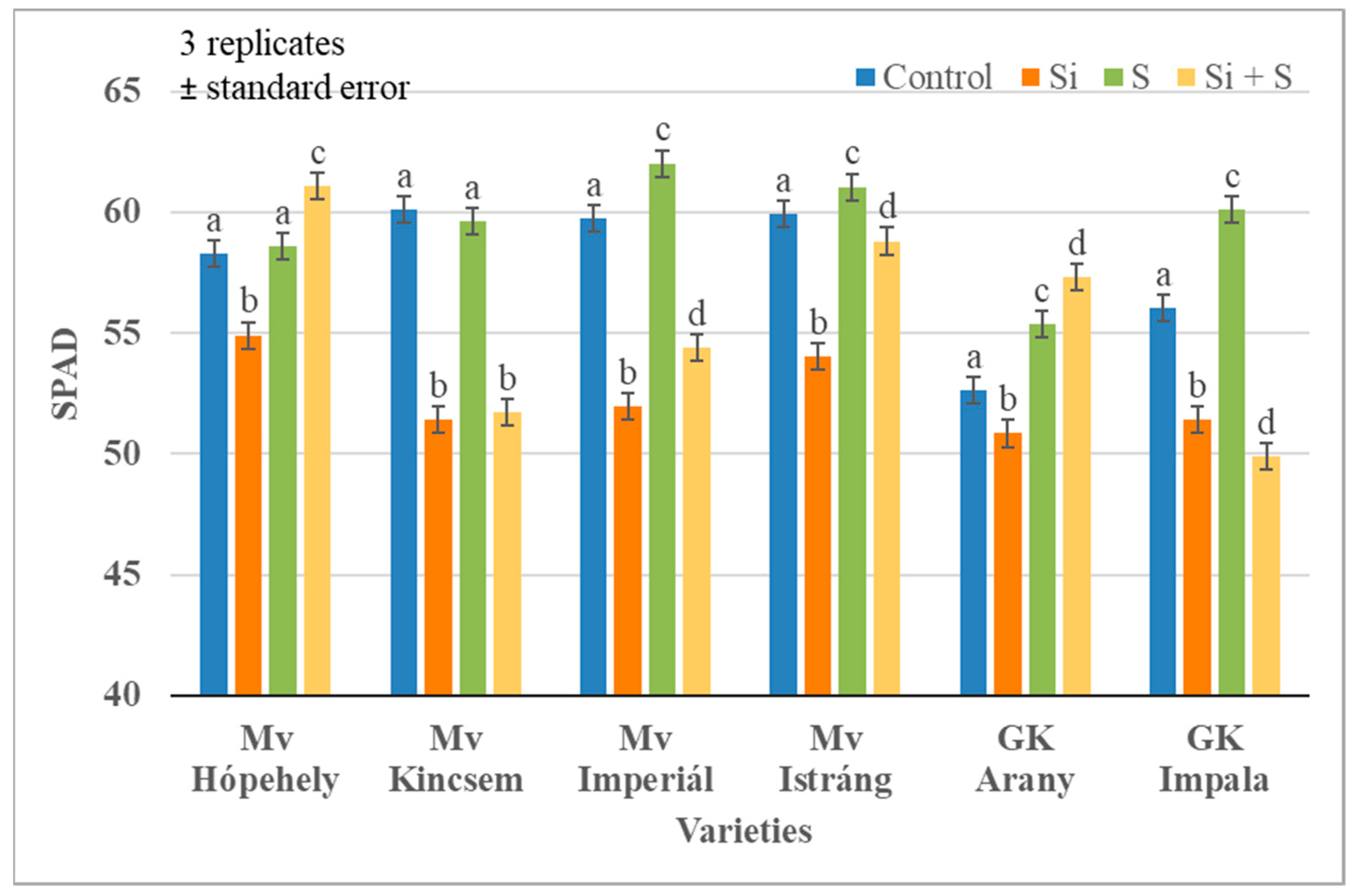 Sustainability 14 03339 g007