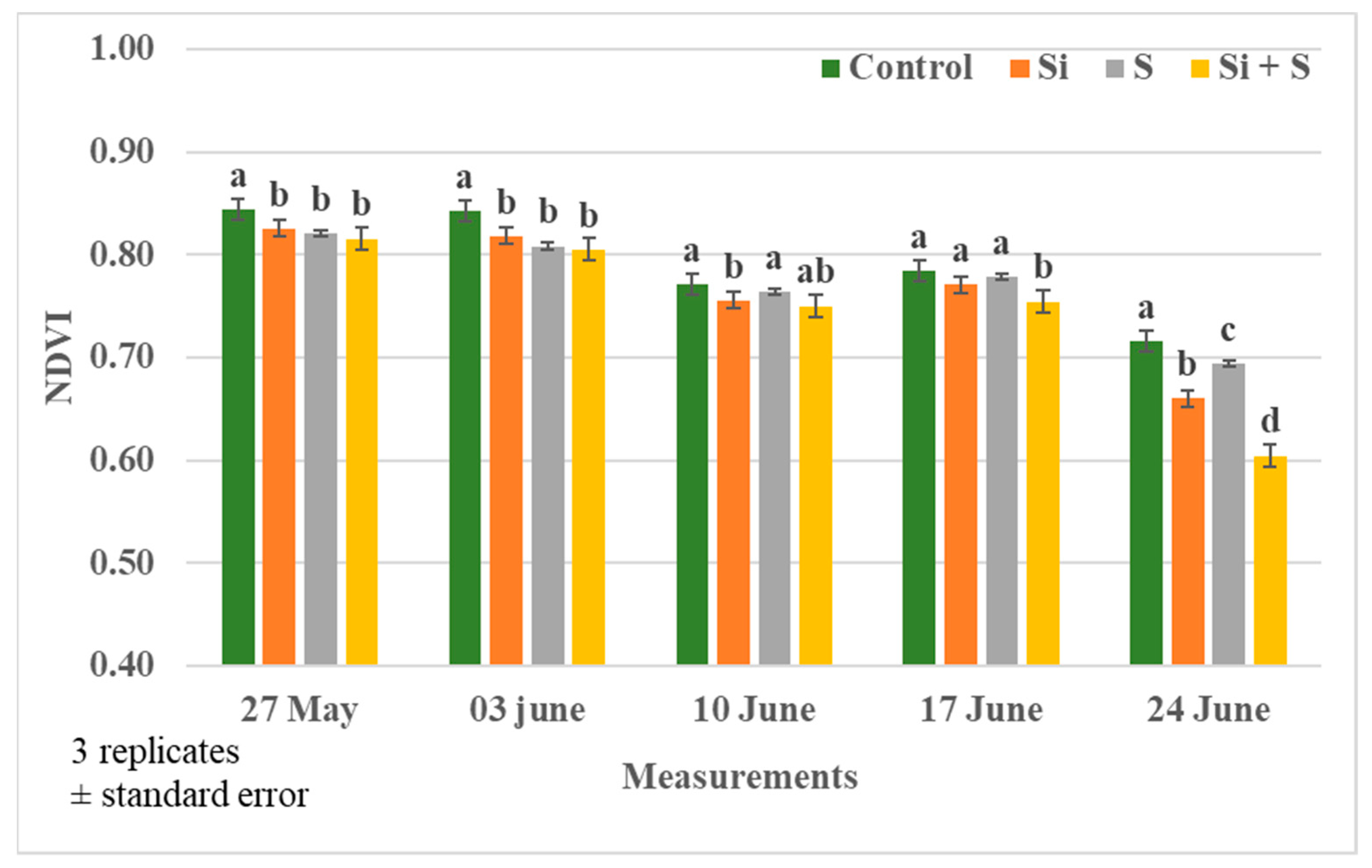 Sustainability 14 03339 g008