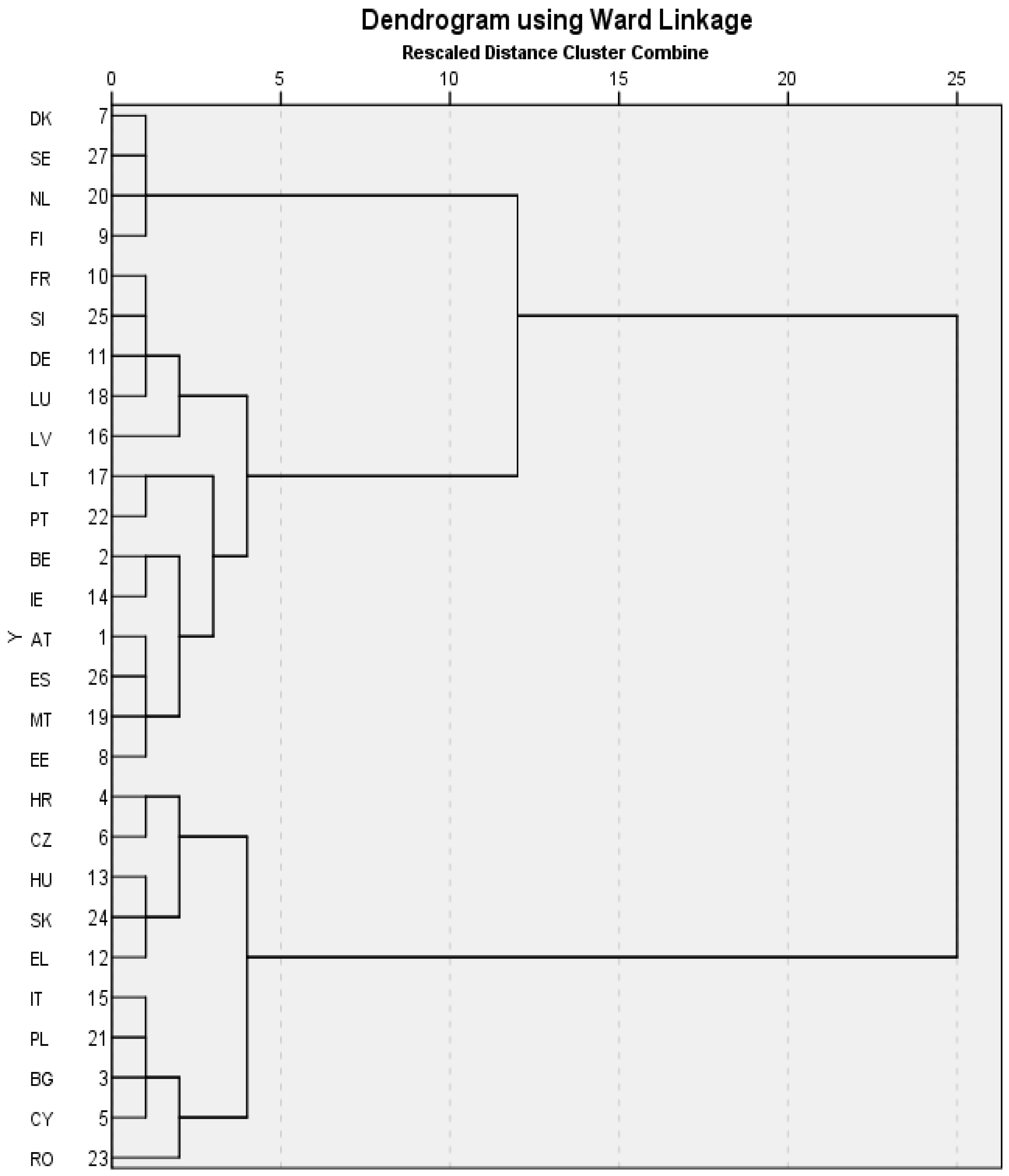 Sustainability 14 03343 g001