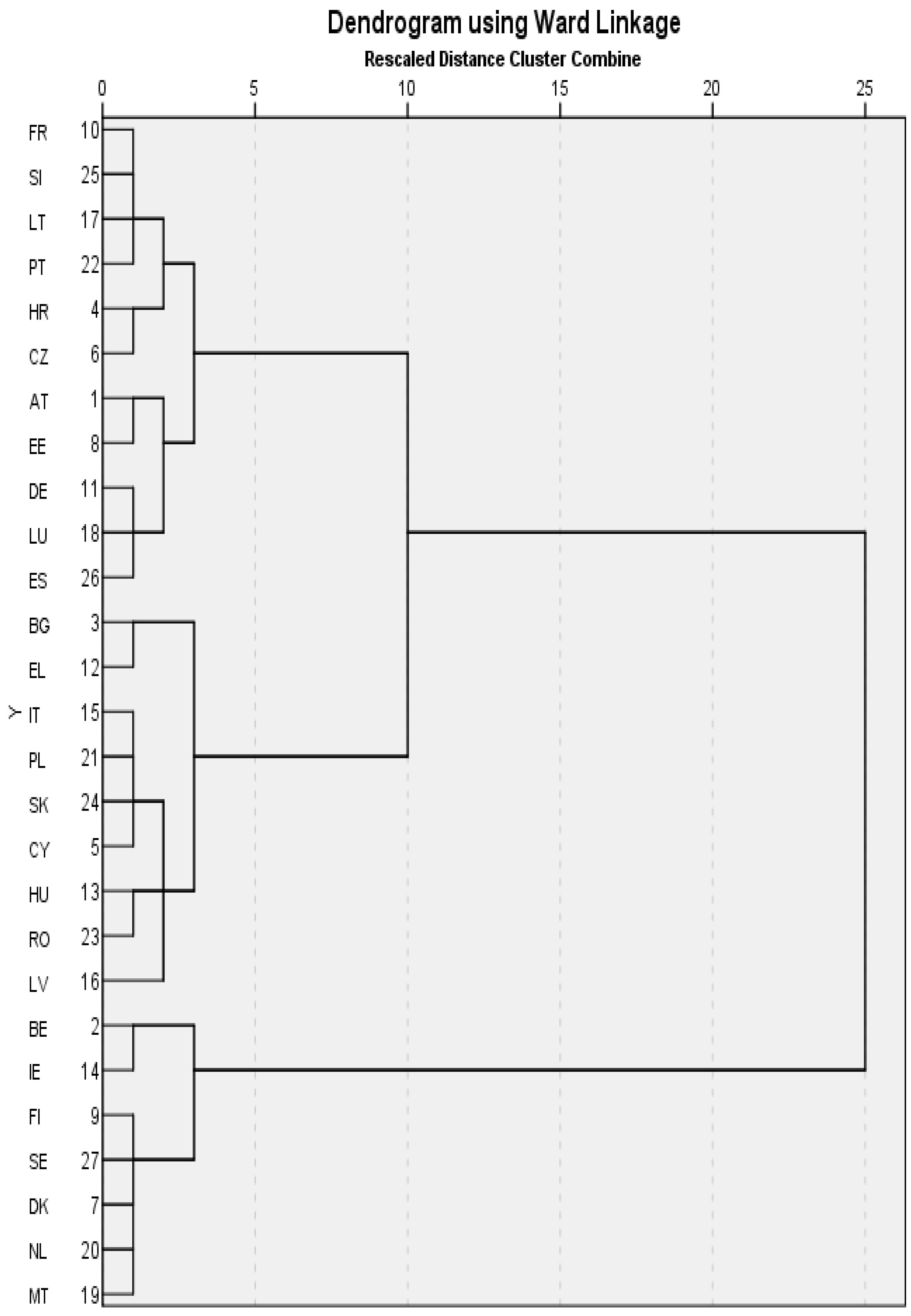 Sustainability 14 03343 g002