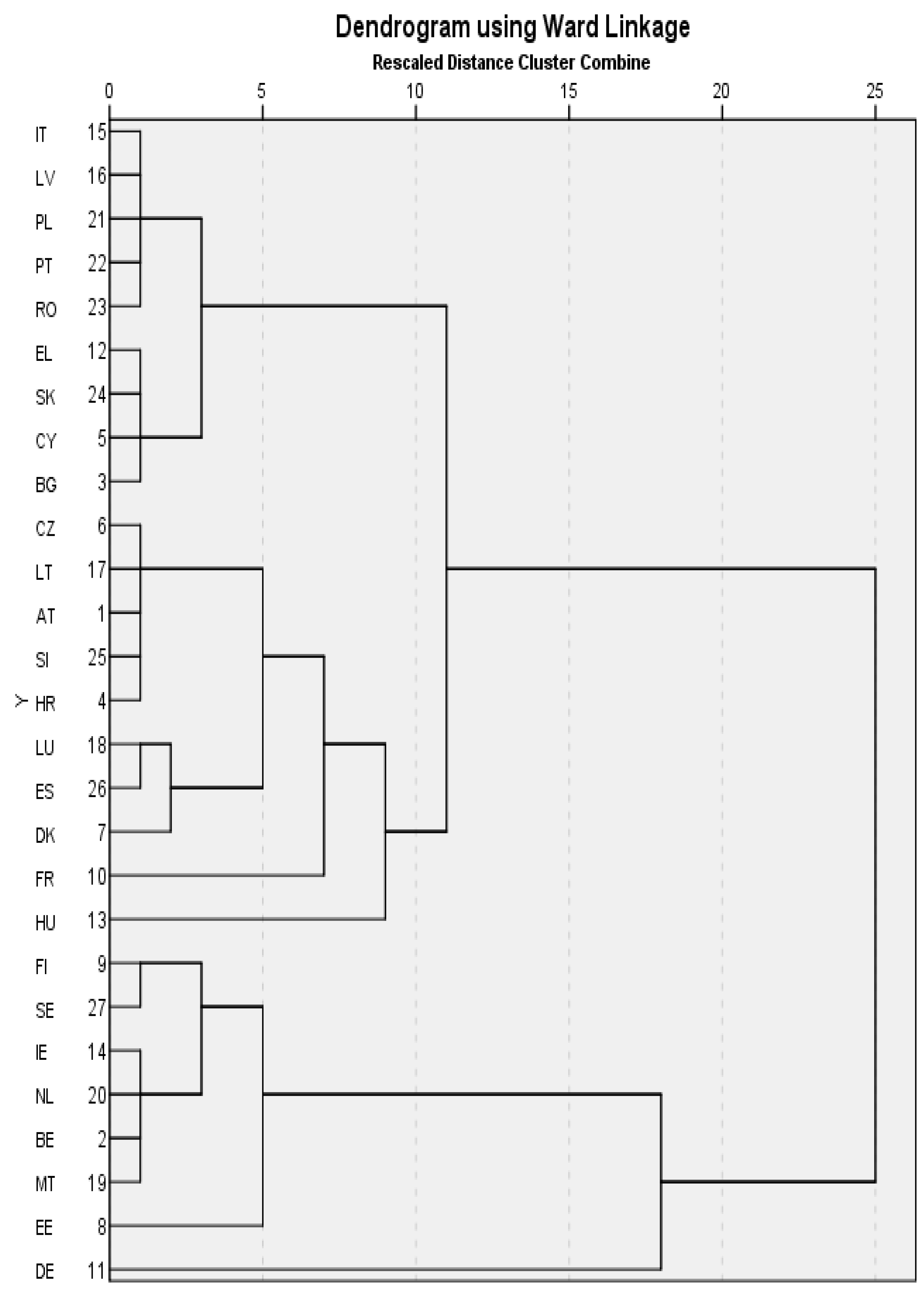 Sustainability 14 03343 g003