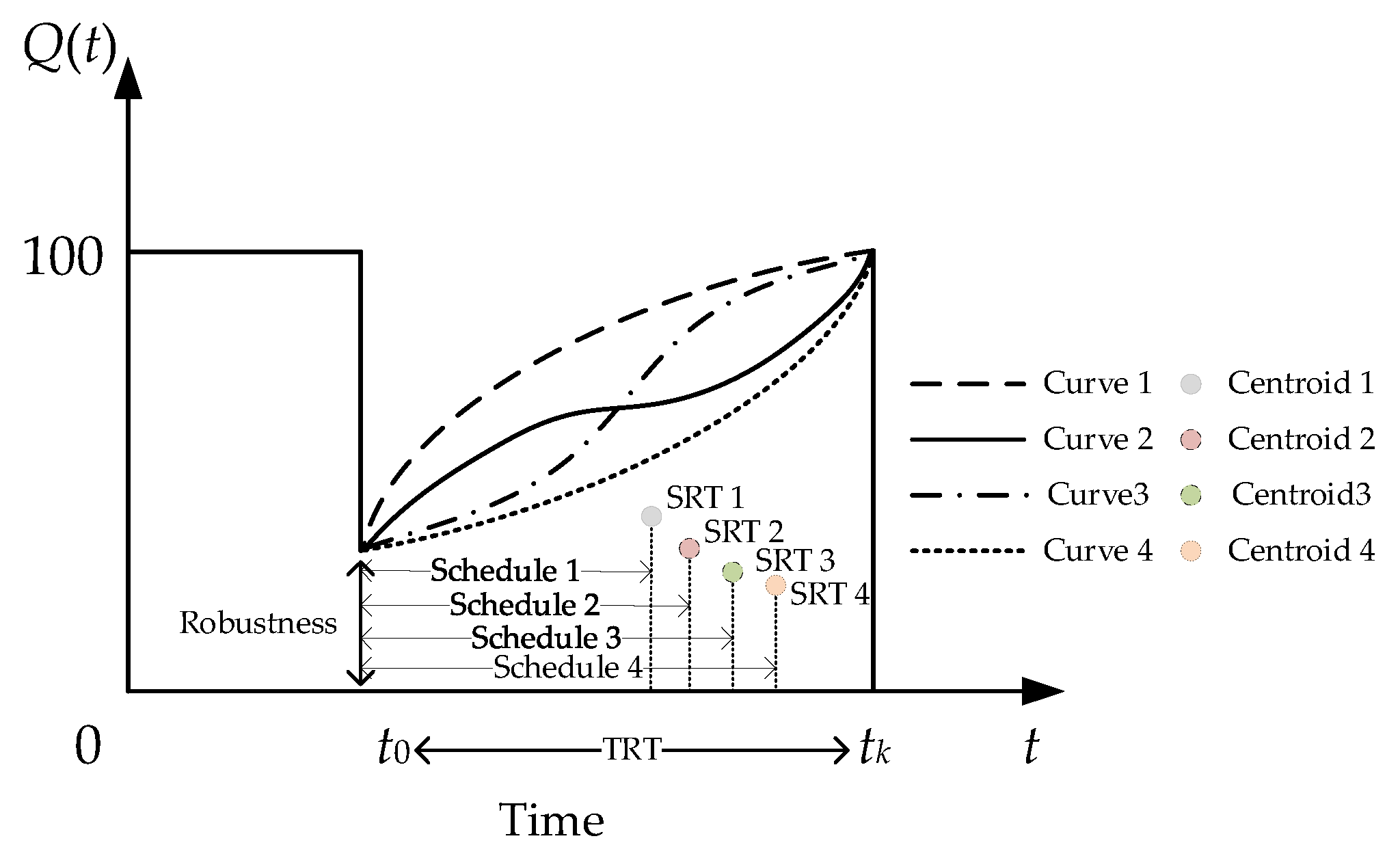 Sustainability 14 03344 g001