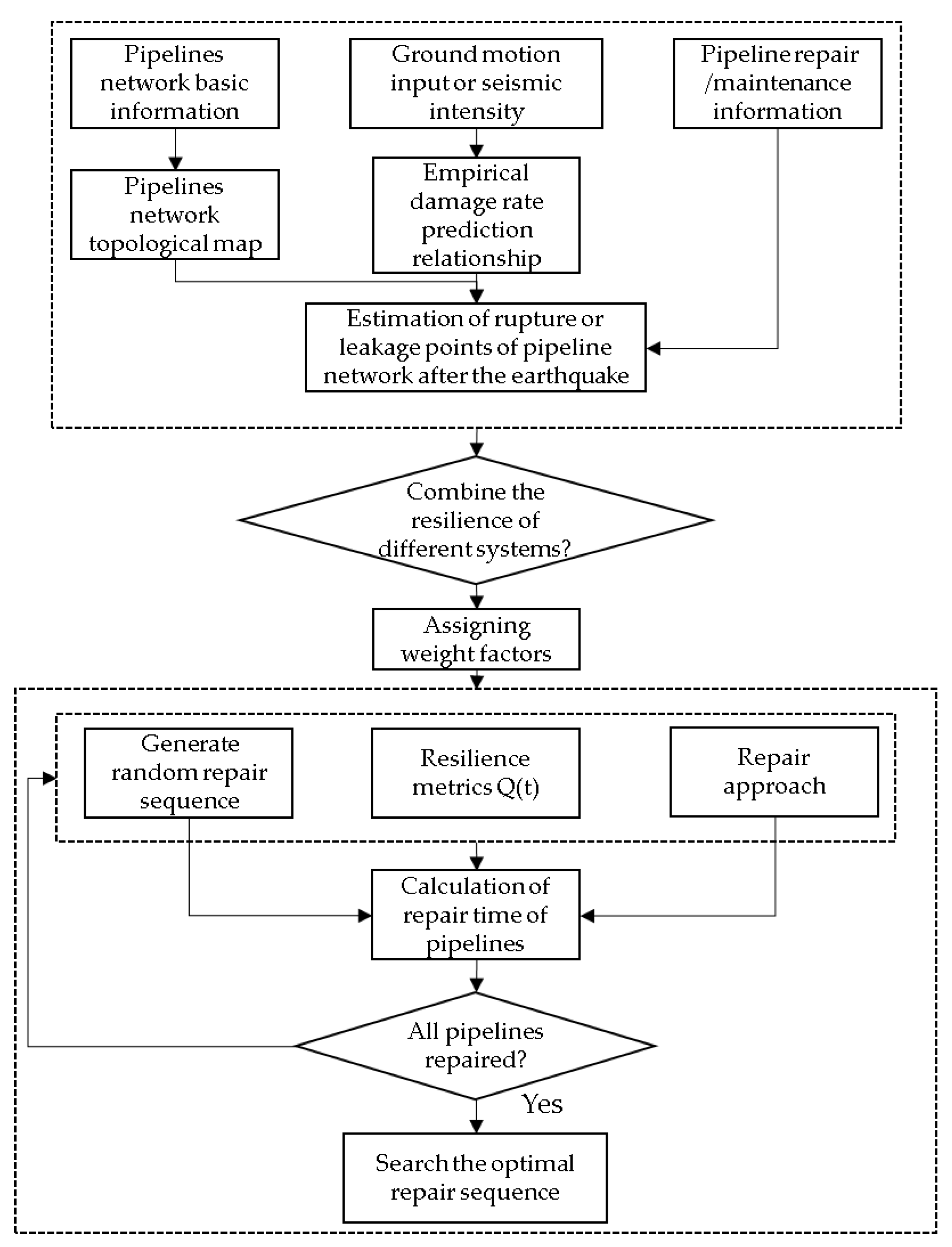Sustainability 14 03344 g002