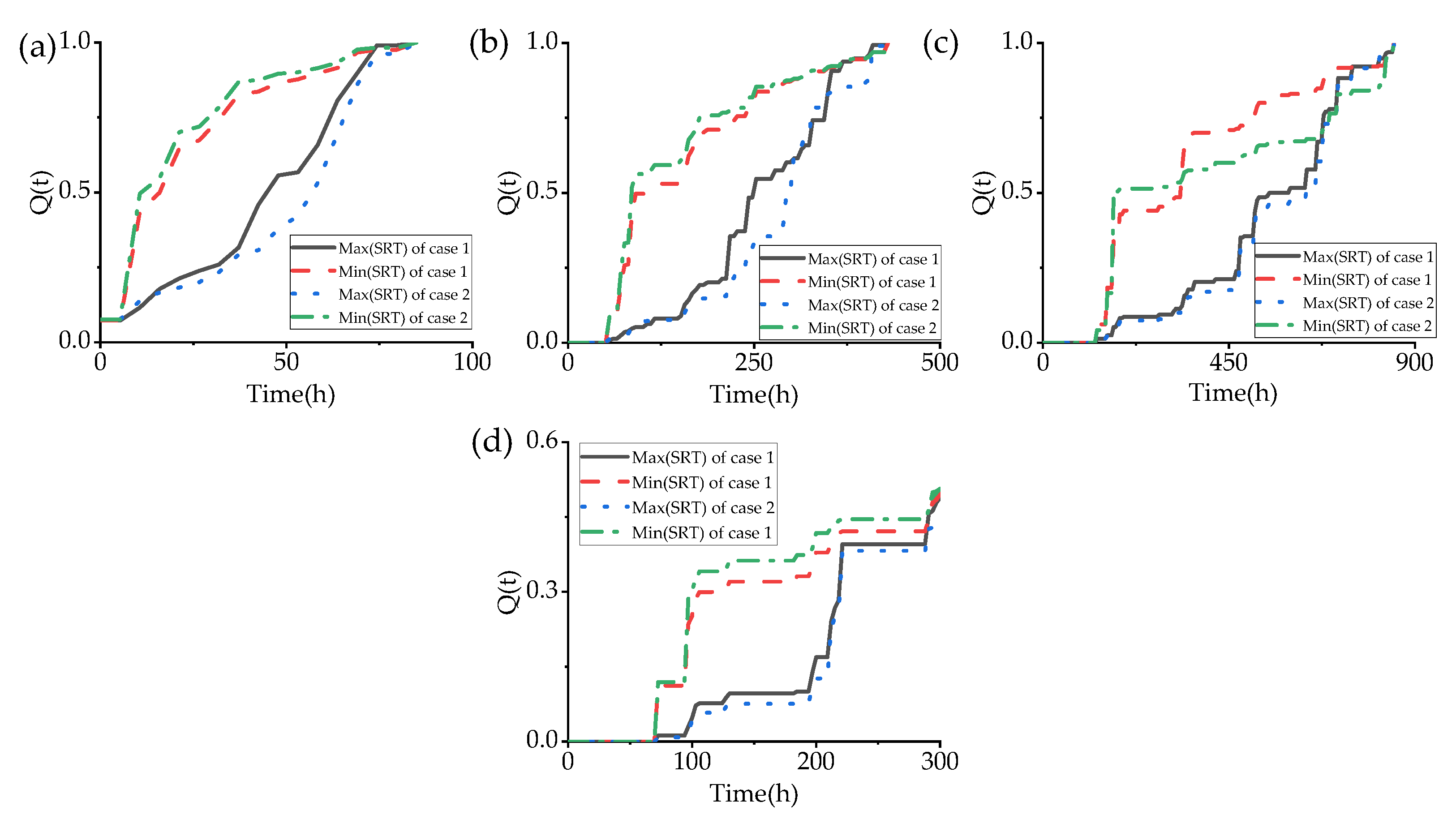 Sustainability 14 03344 g004