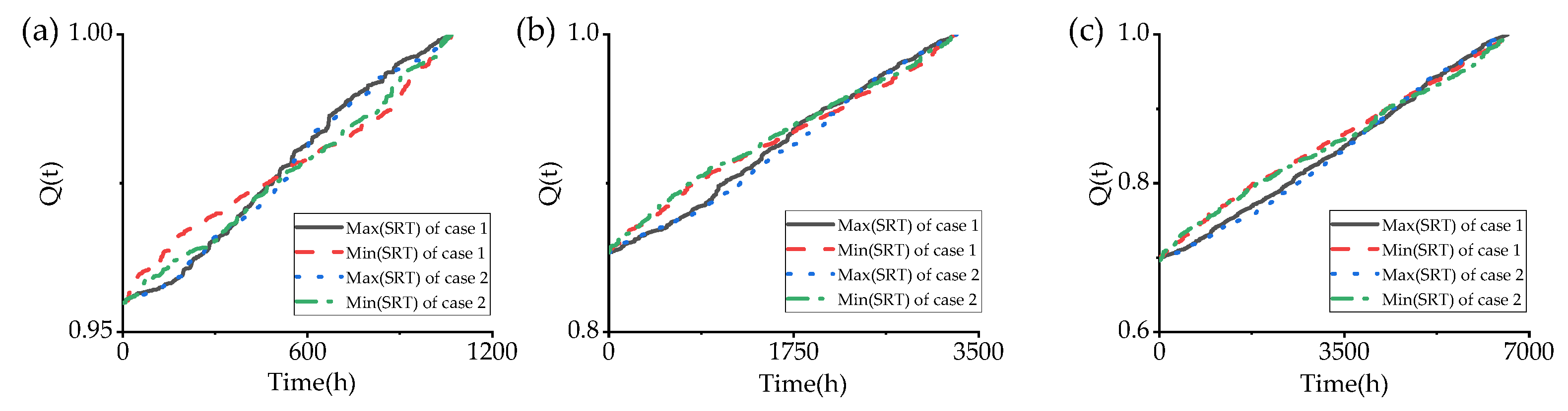 Sustainability 14 03344 g006