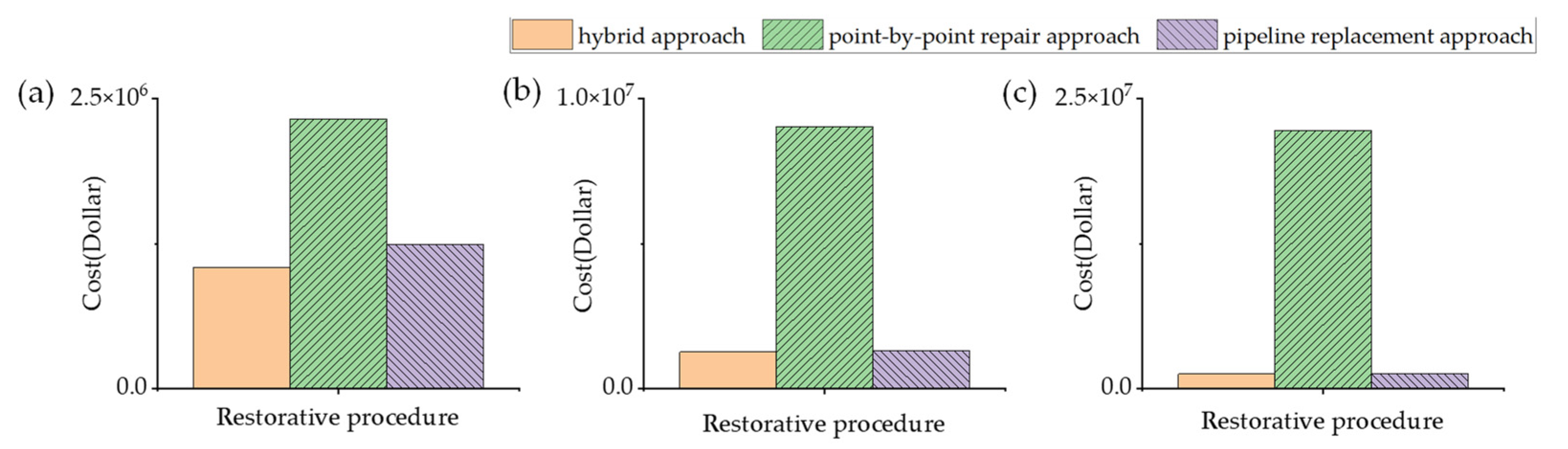 Sustainability 14 03344 g007