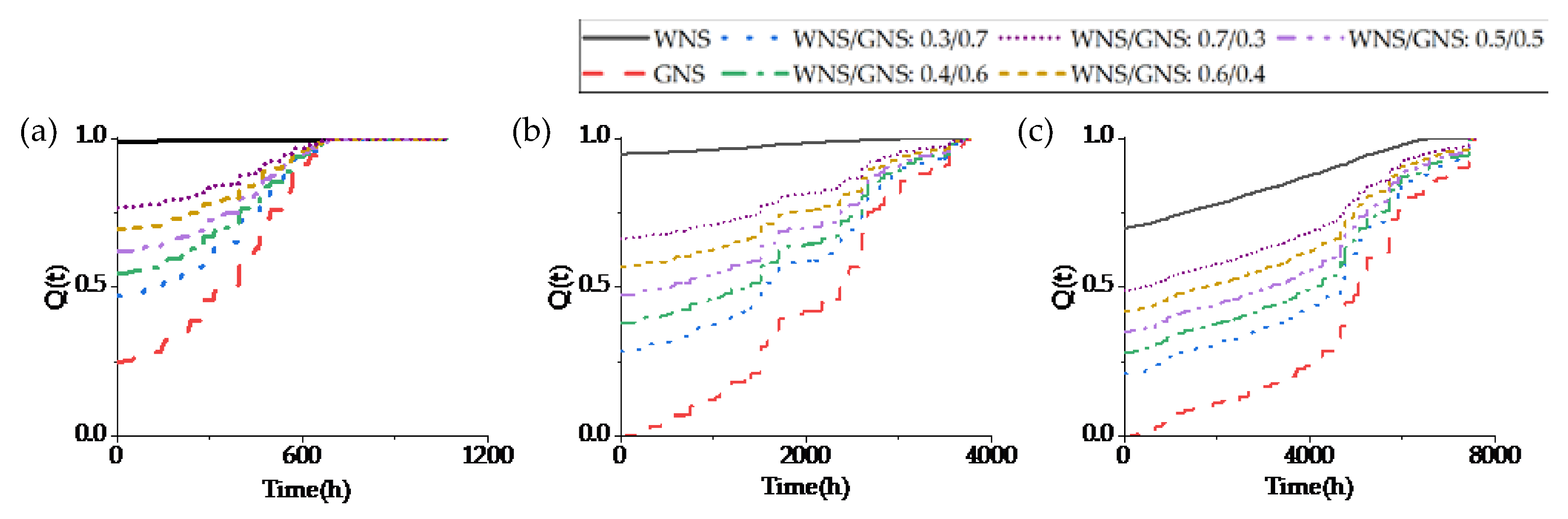 Sustainability 14 03344 g009