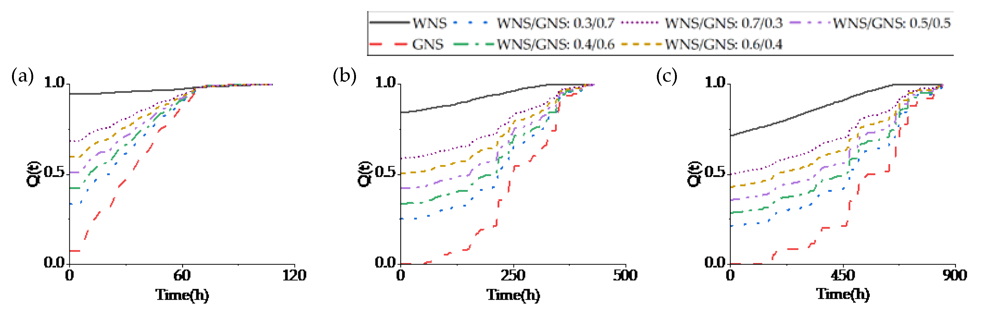 Sustainability 14 03344 g010