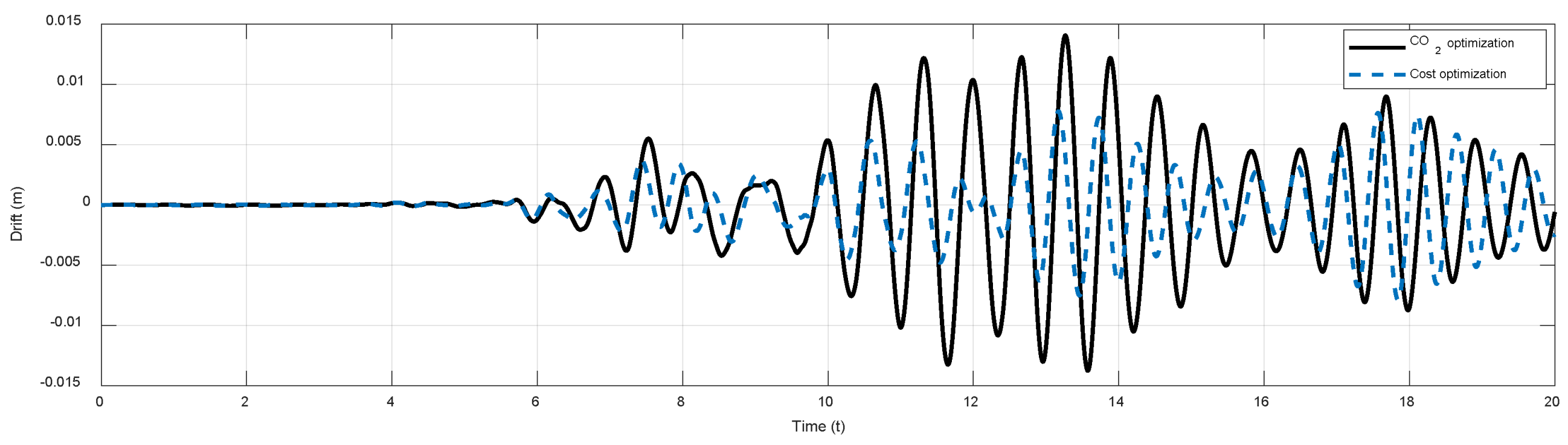 Sustainability 14 03361 g003
