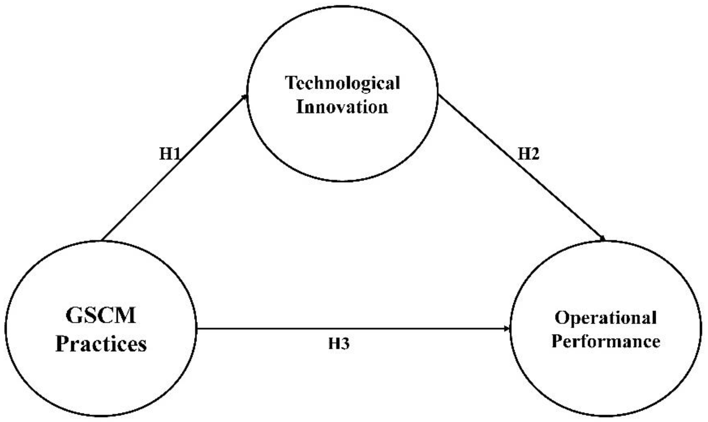 Sustainability 14 03362 g001 Sustainability 14 03362 g001