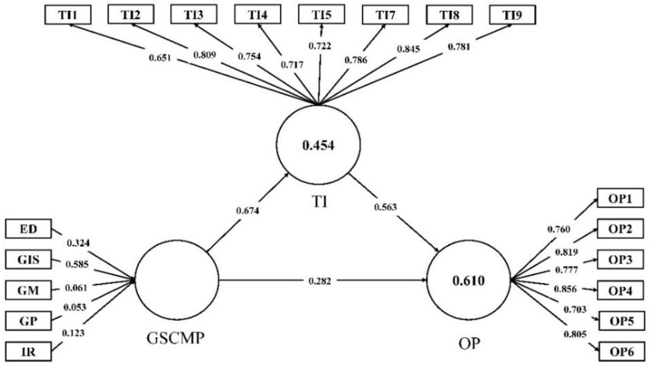 Sustainability 14 03362 g003 Sustainability 14 03362 g003