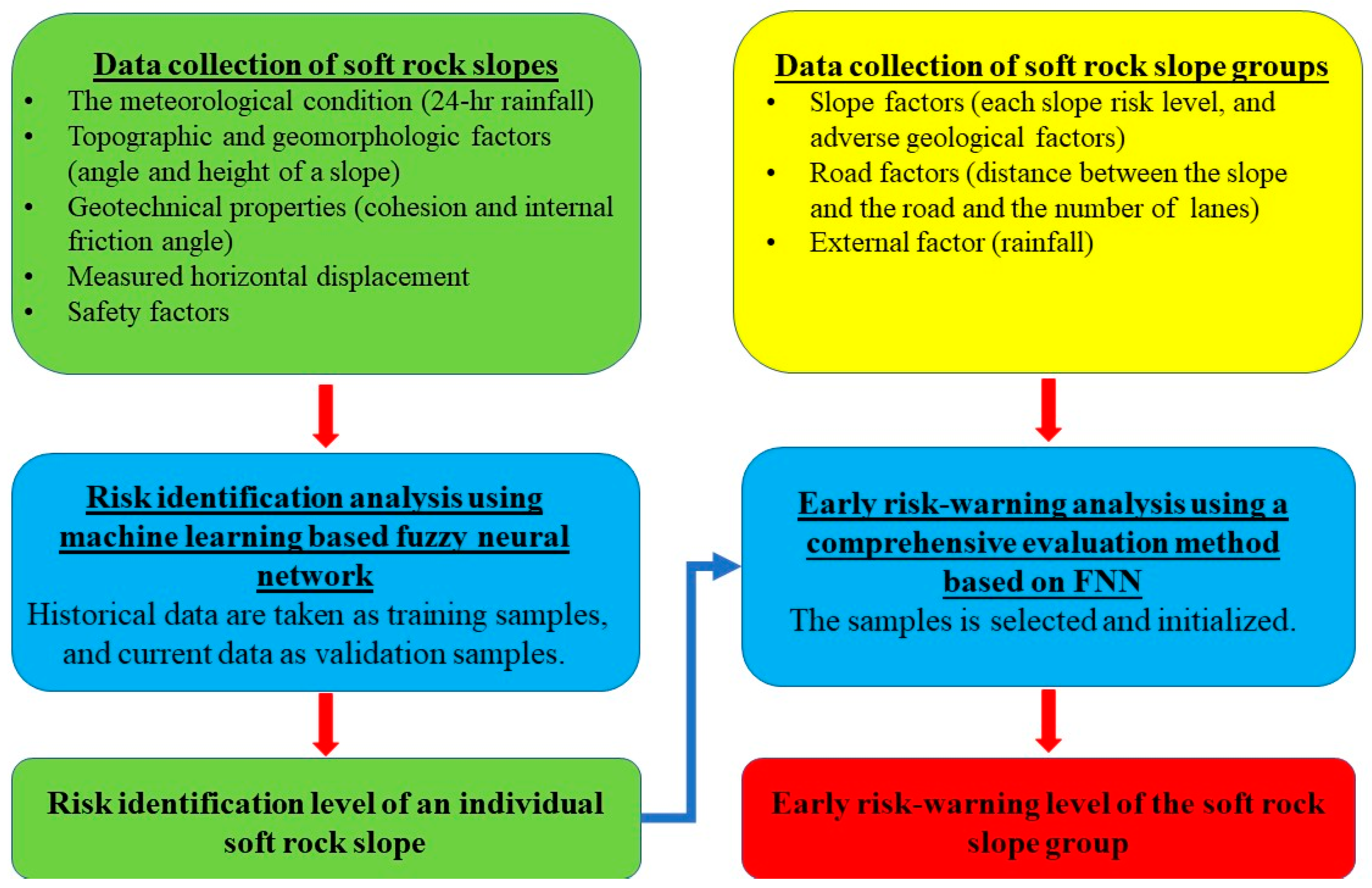Sustainability 14 03367 g001
