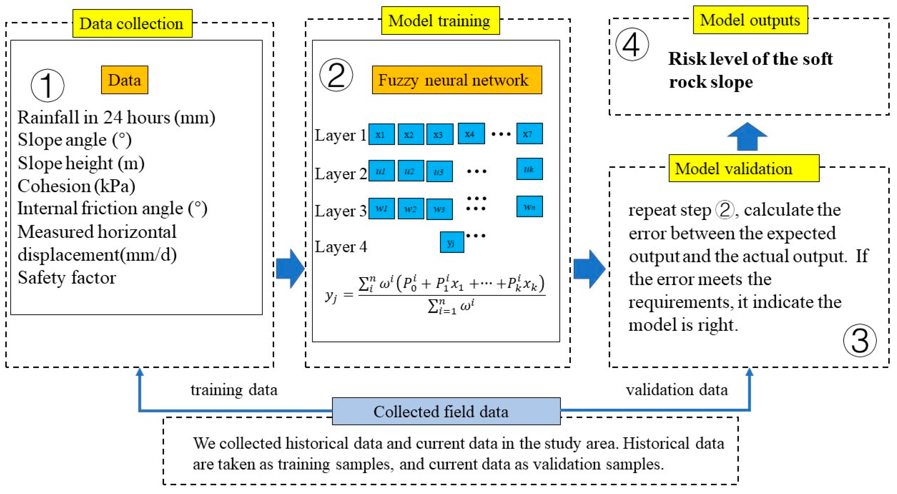Sustainability 14 03367 g002