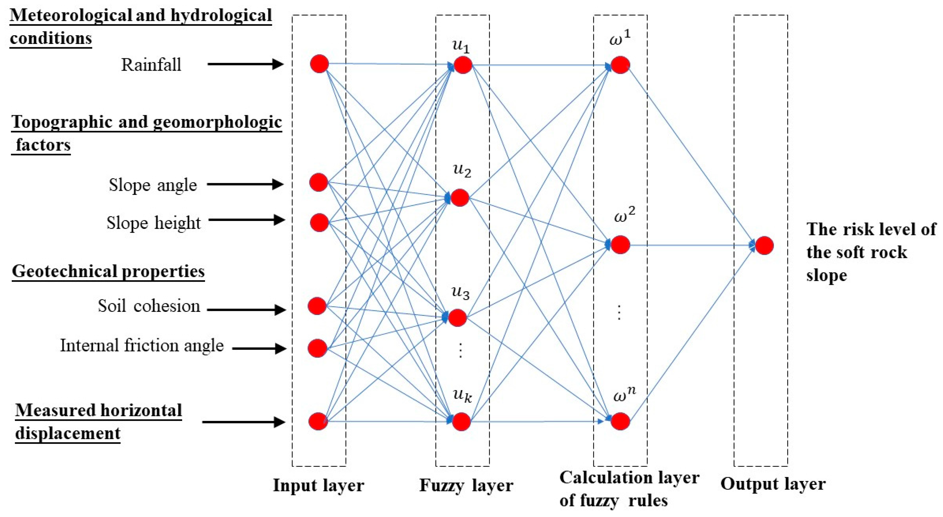 Sustainability 14 03367 g003