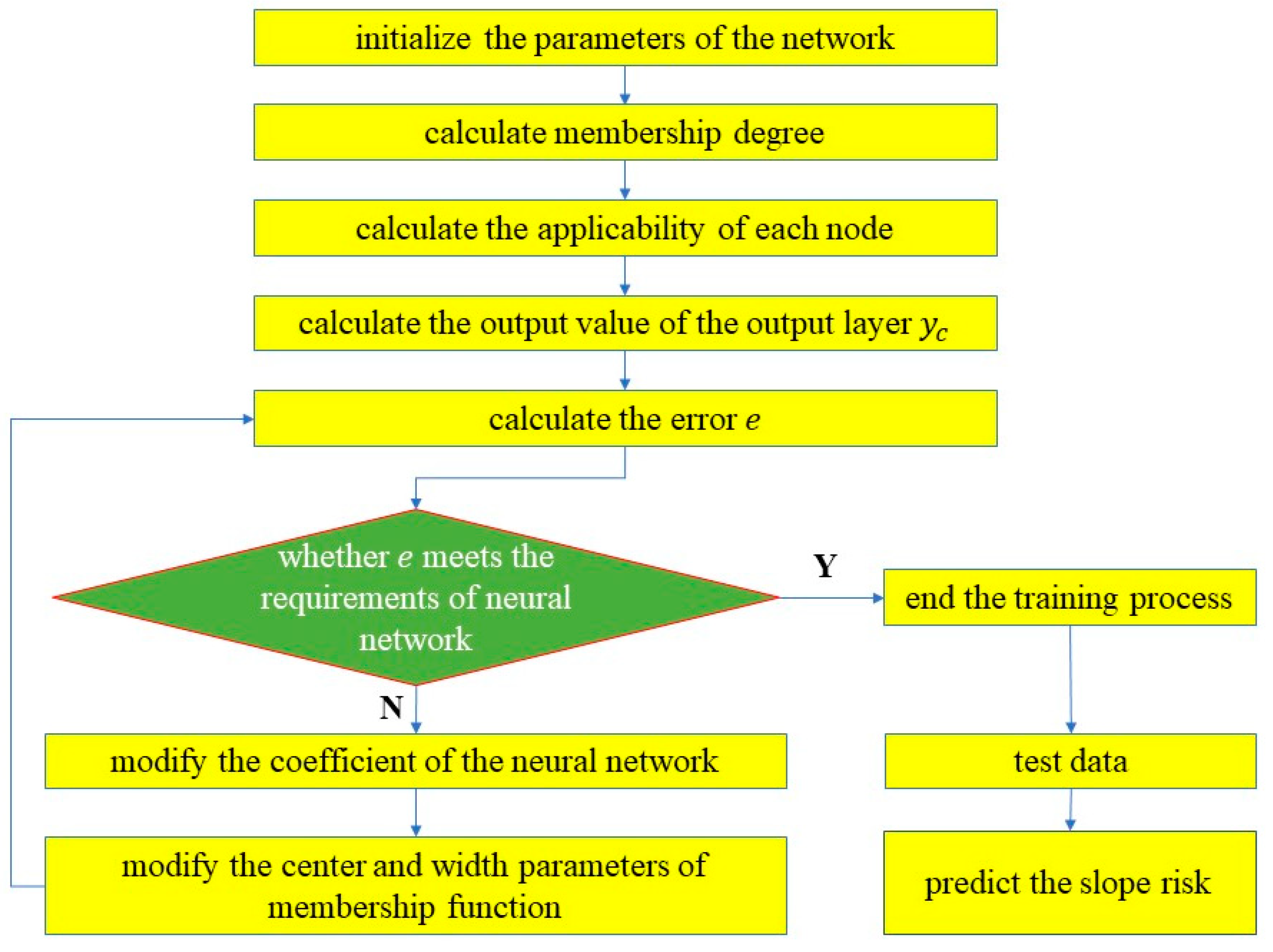 Sustainability 14 03367 g004