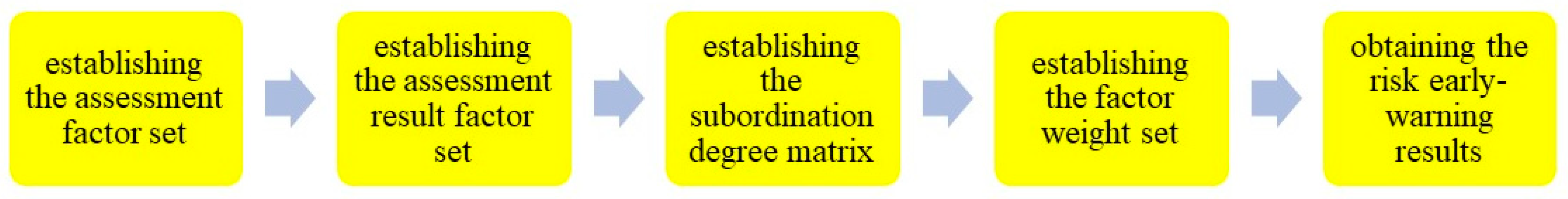 Sustainability 14 03367 g005