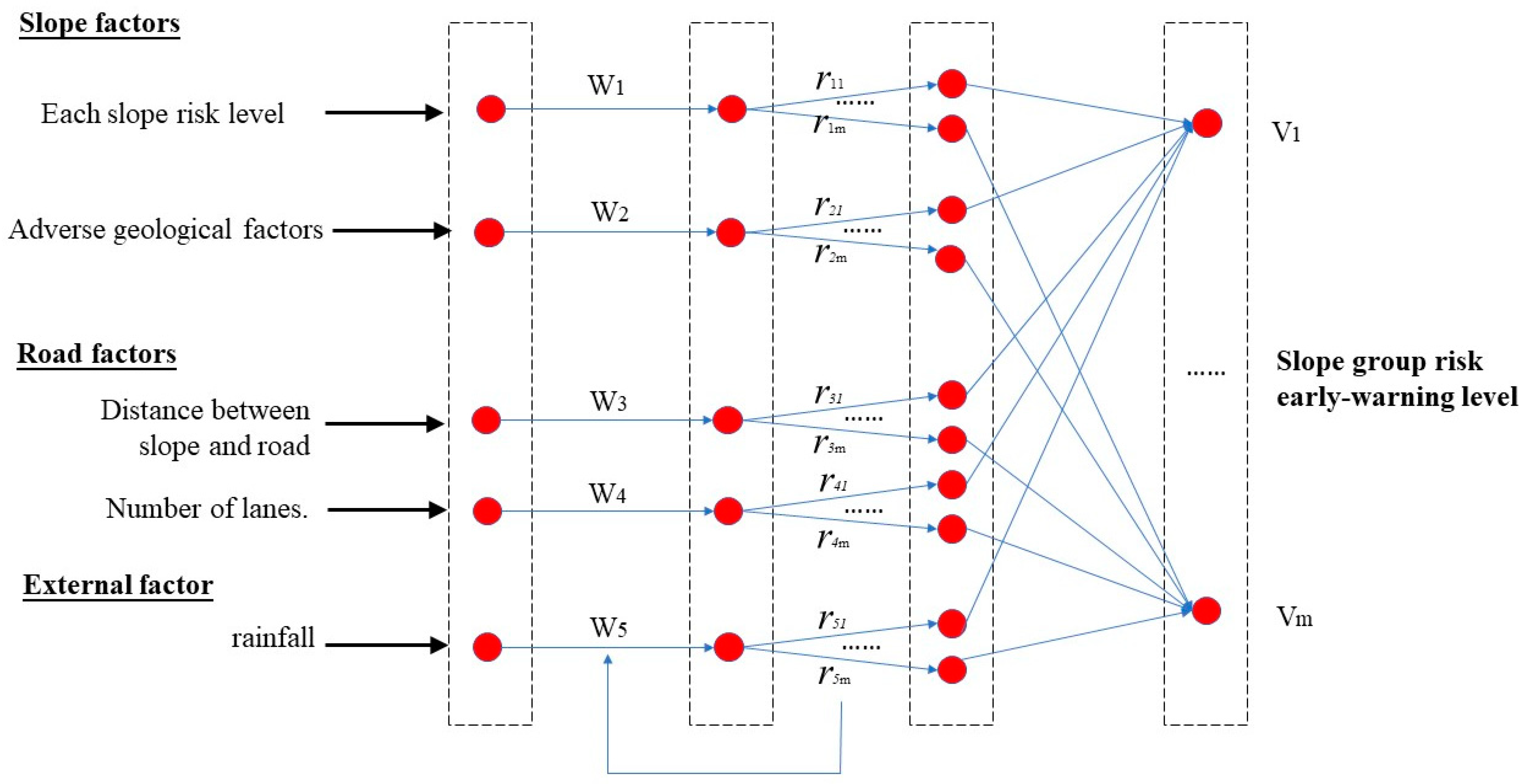 Sustainability 14 03367 g006