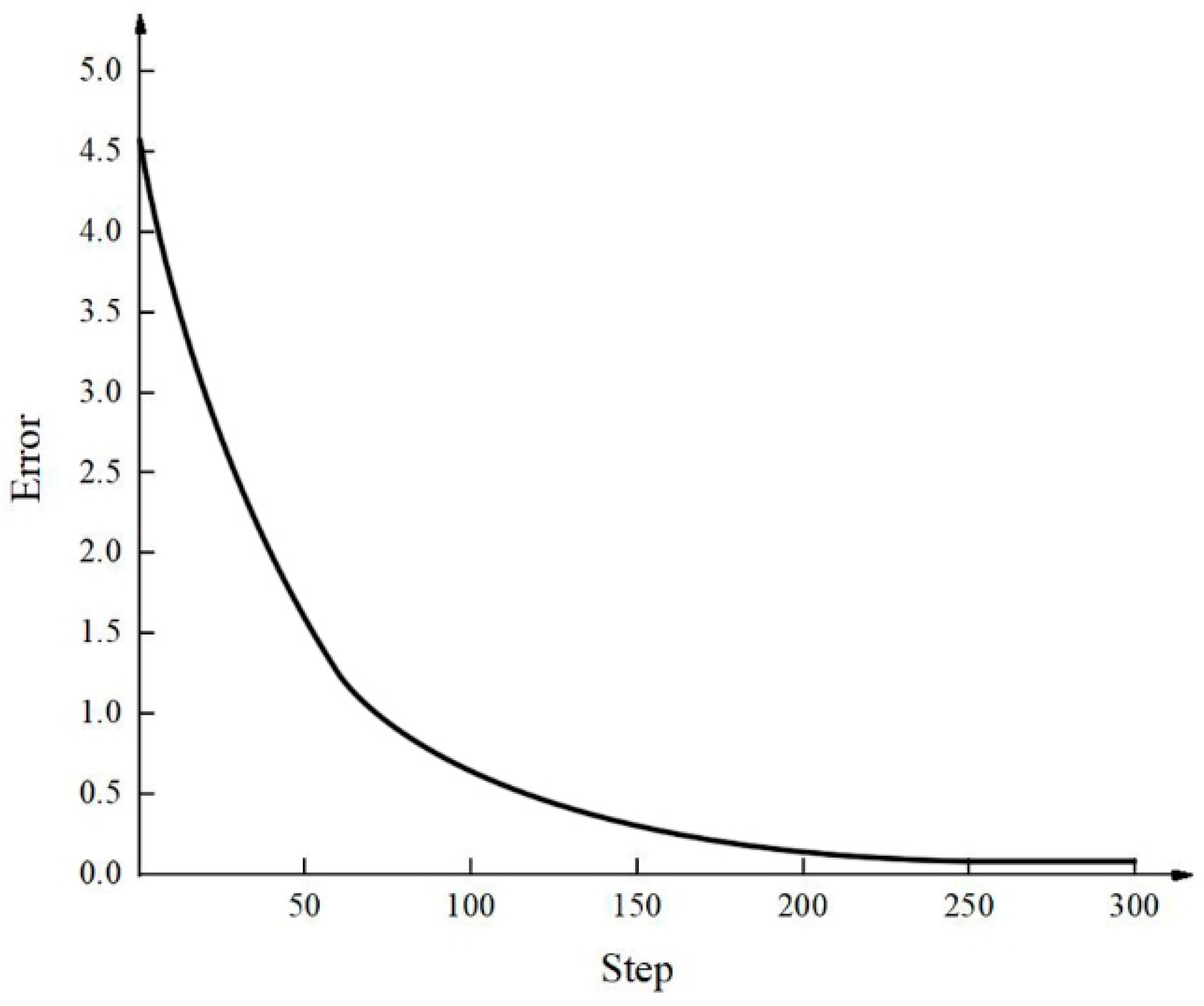 Sustainability 14 03367 g010