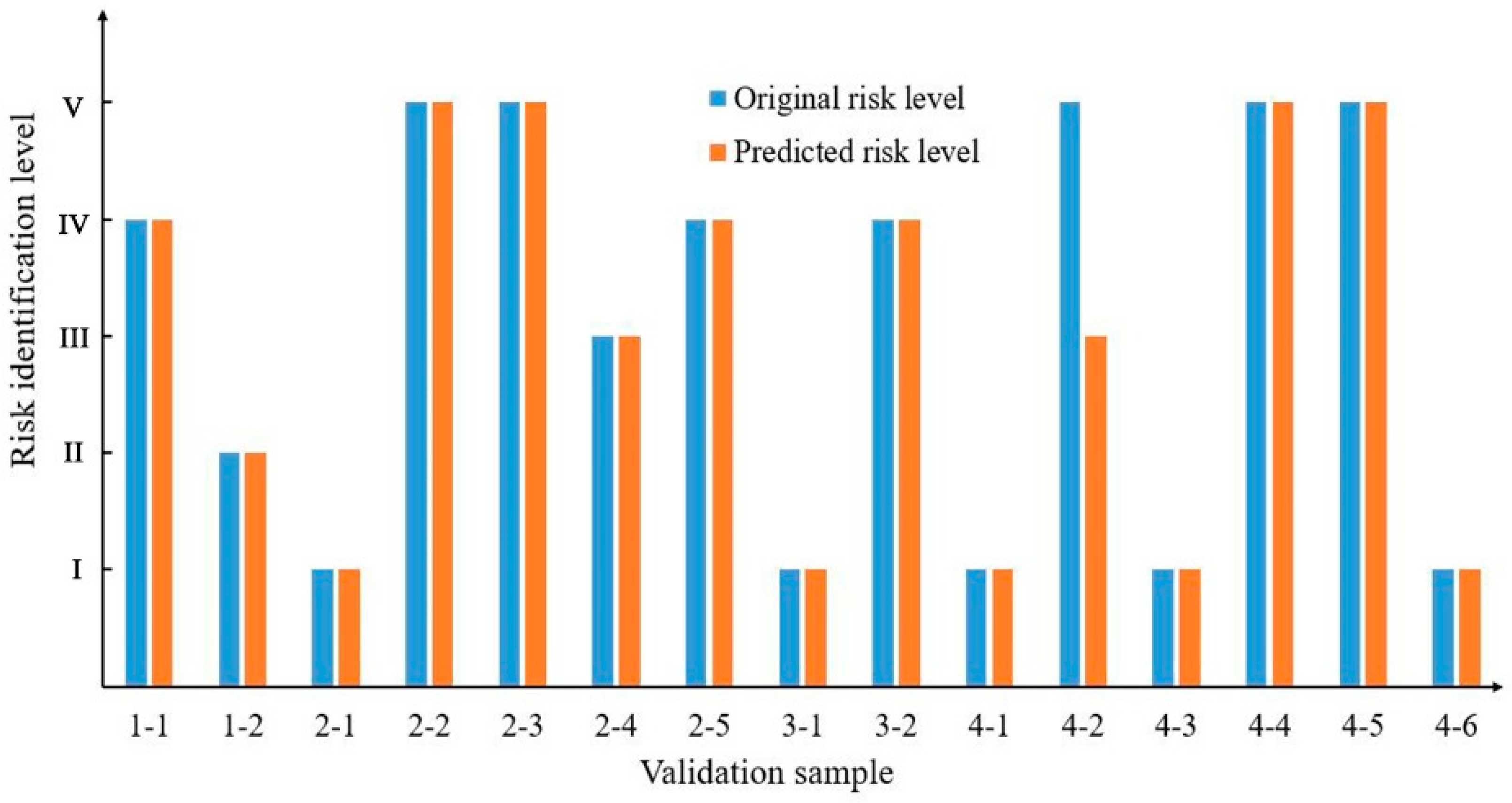 Sustainability 14 03367 g012