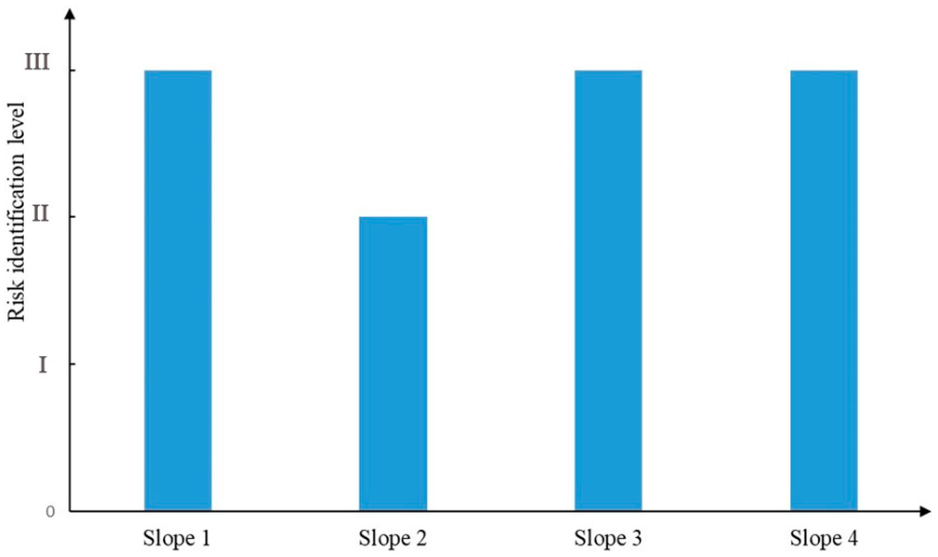 Sustainability 14 03367 g013