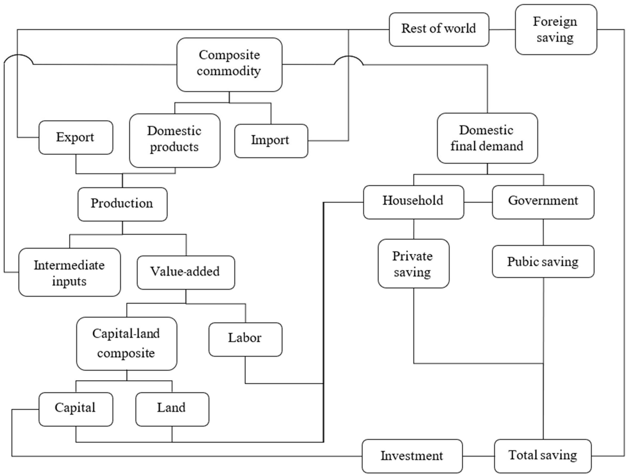 Sustainability 14 03369 g002