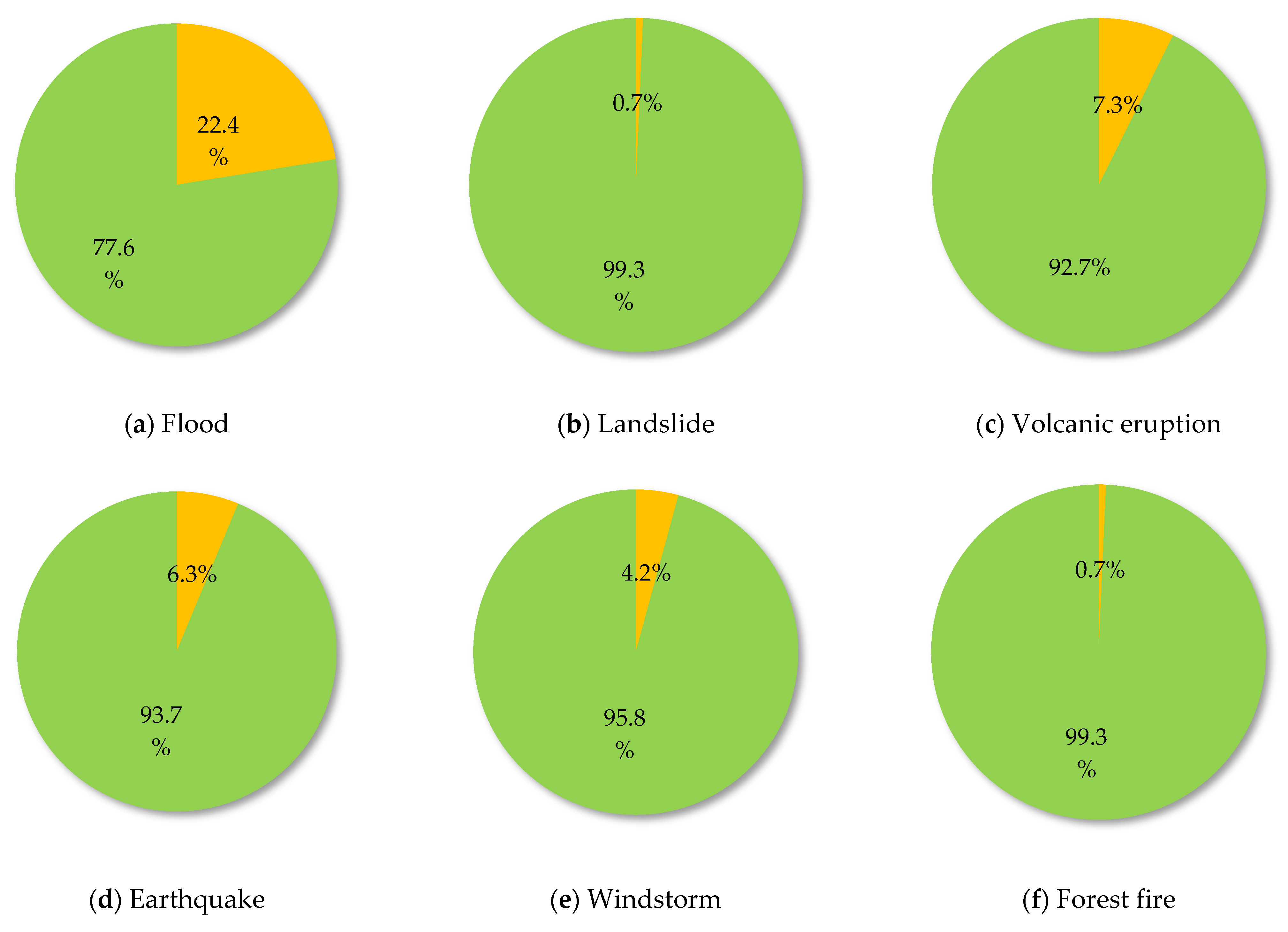 Sustainability 14 03383 g001a