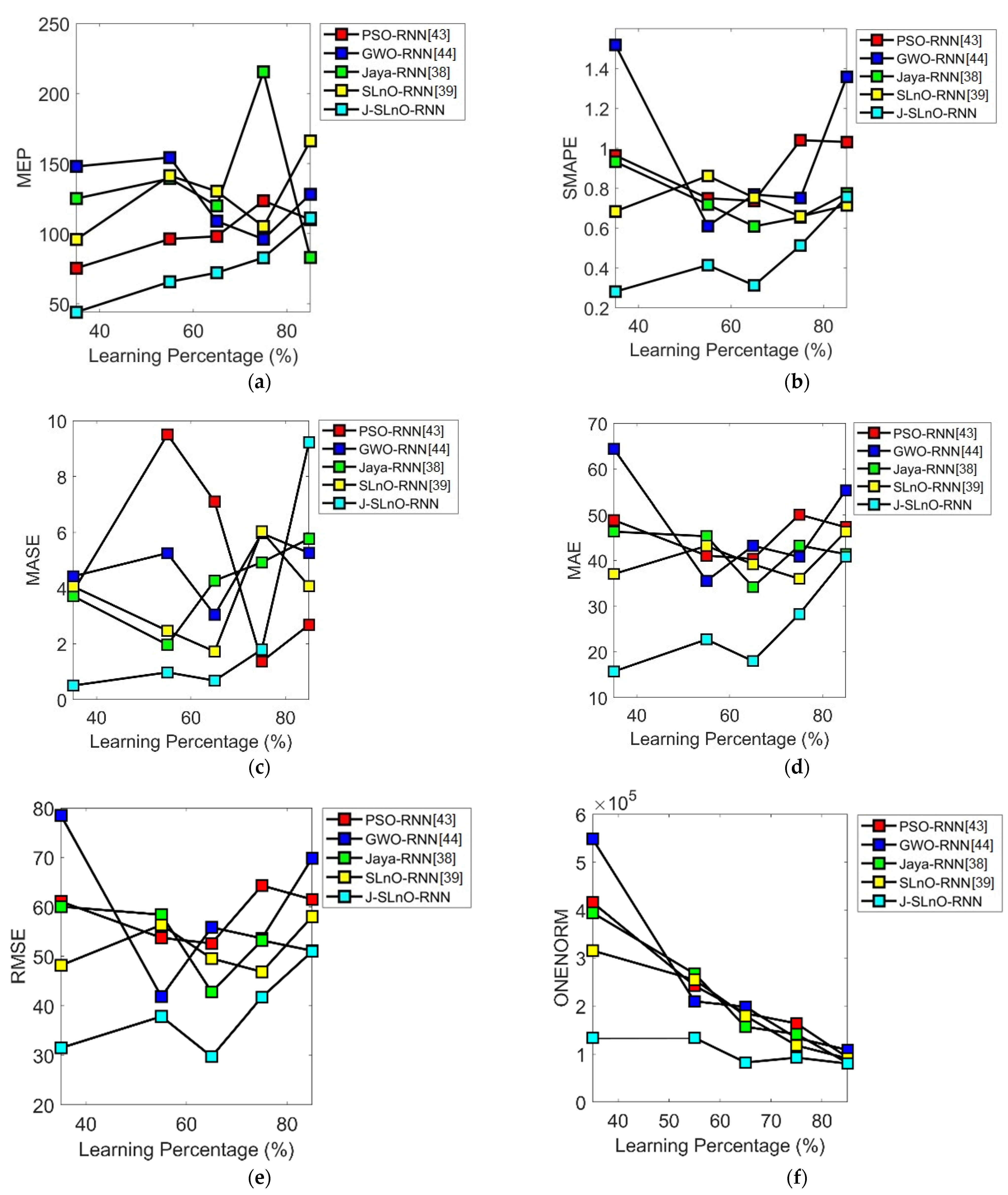 Sustainability 14 03387 g005a Sustainability 14 03387 g005a