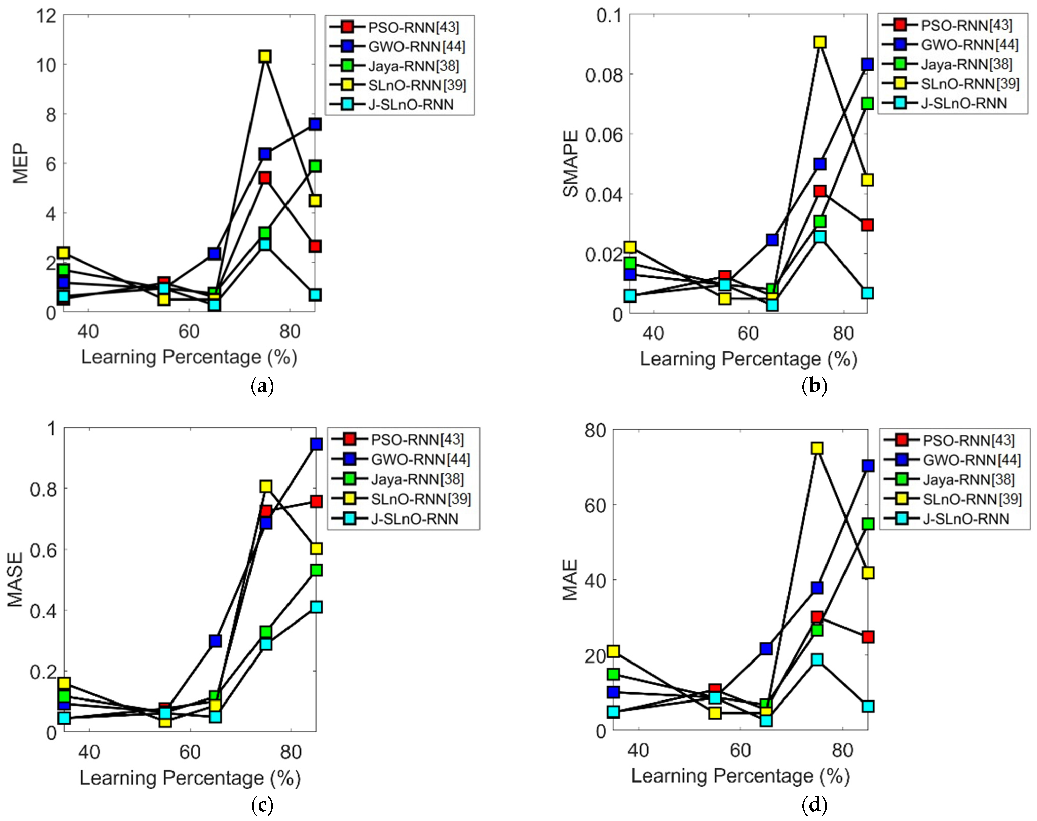 Sustainability 14 03387 g006a Sustainability 14 03387 g006a