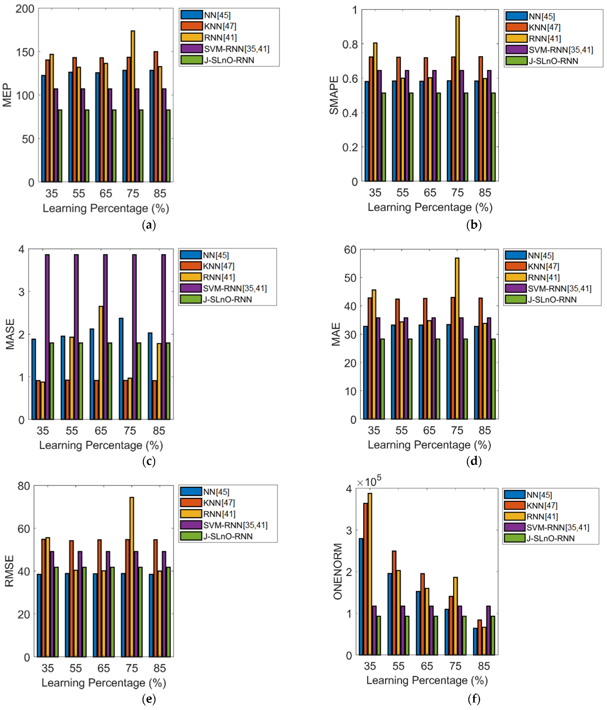 Sustainability 14 03387 g007a Sustainability 14 03387 g007a