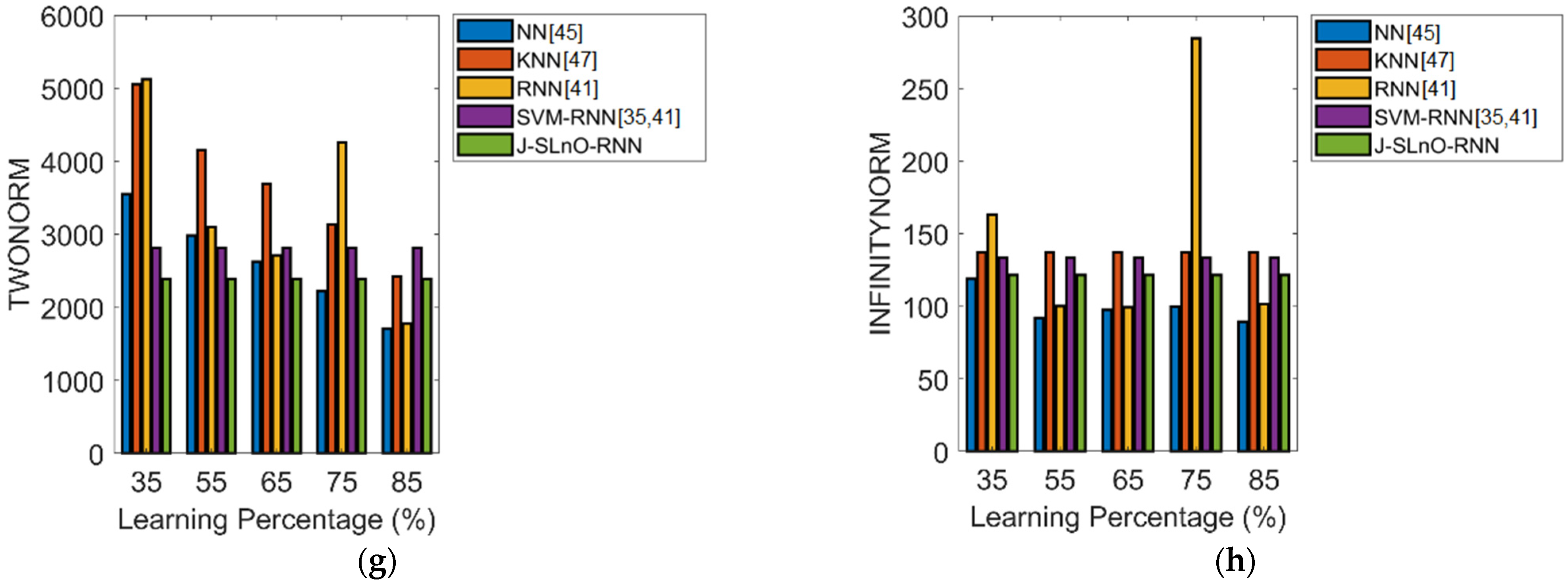 Sustainability 14 03387 g007b Sustainability 14 03387 g007b