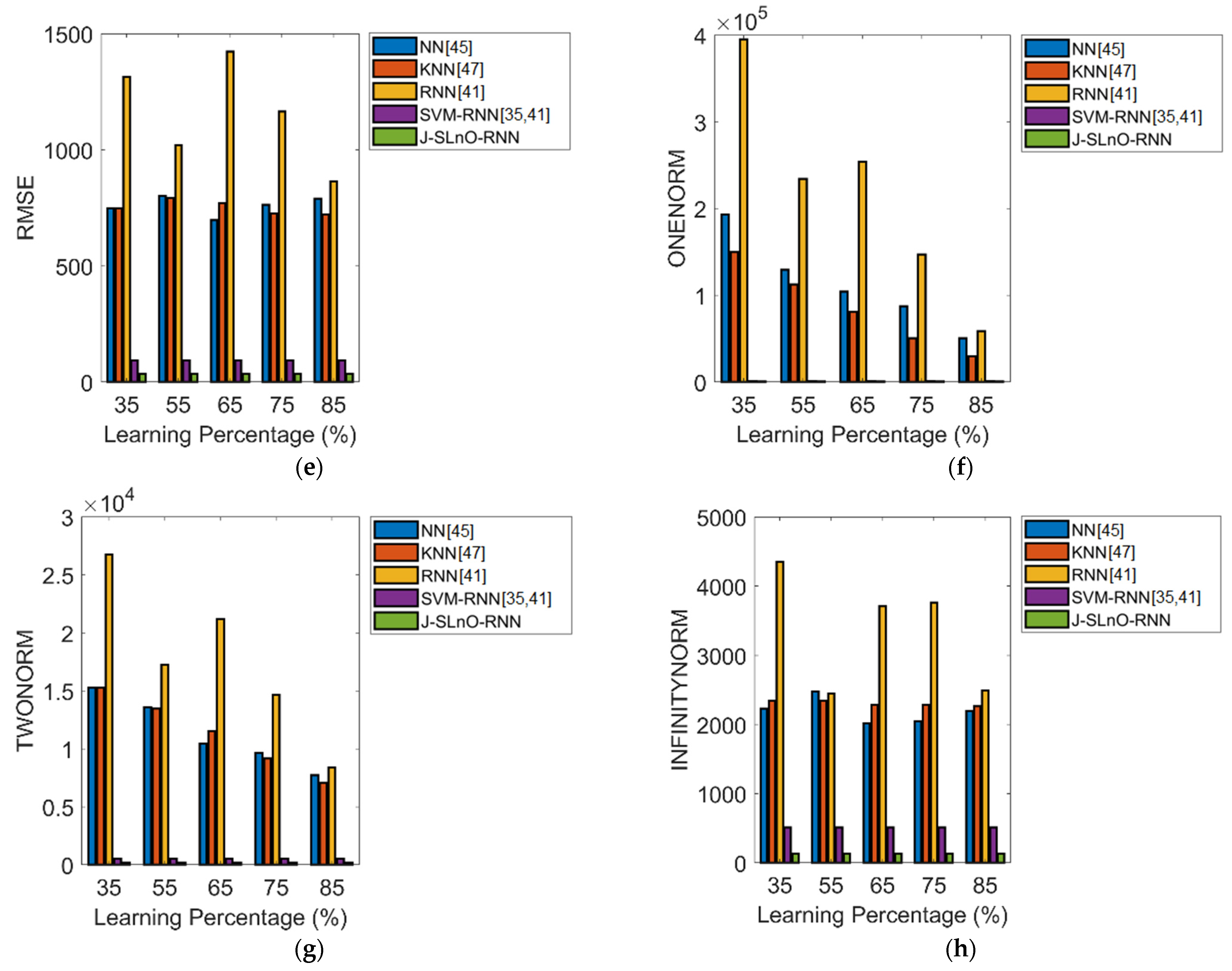 Sustainability 14 03387 g008b Sustainability 14 03387 g008b
