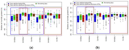 Sustainability 14 03388 g0a16a 550