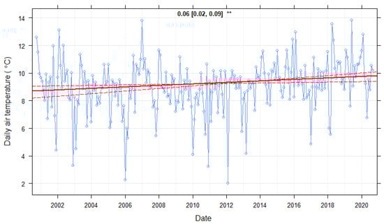 Sustainability 14 03388 g0a3 550