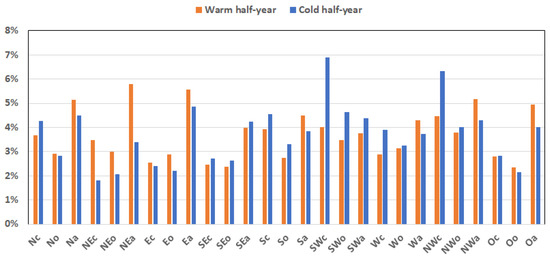 Sustainability 14 03388 g0a5 550