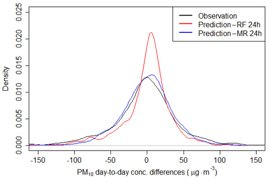 Sustainability 14 03388 g0a9 550