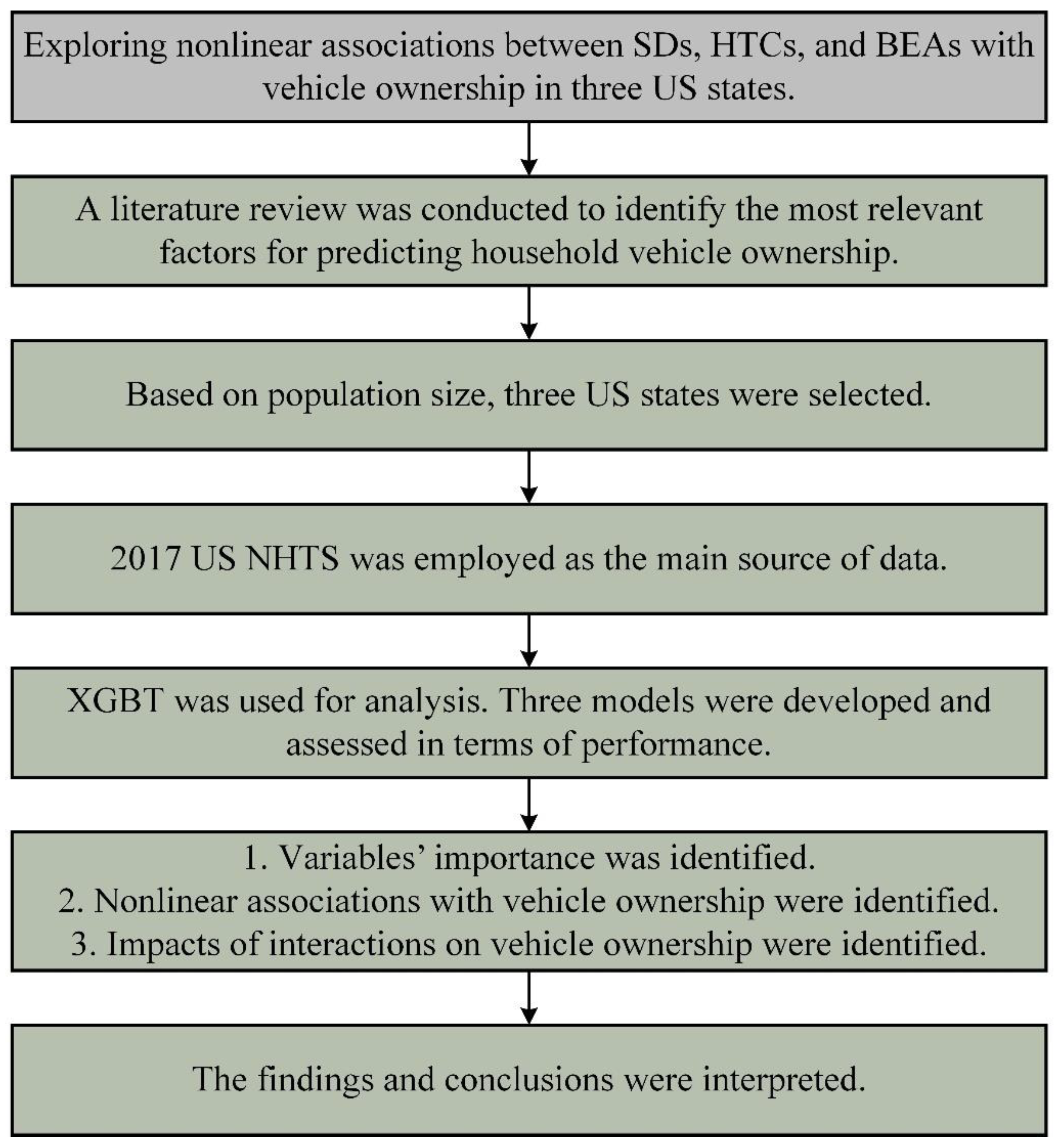 Sustainability 14 03395 g001