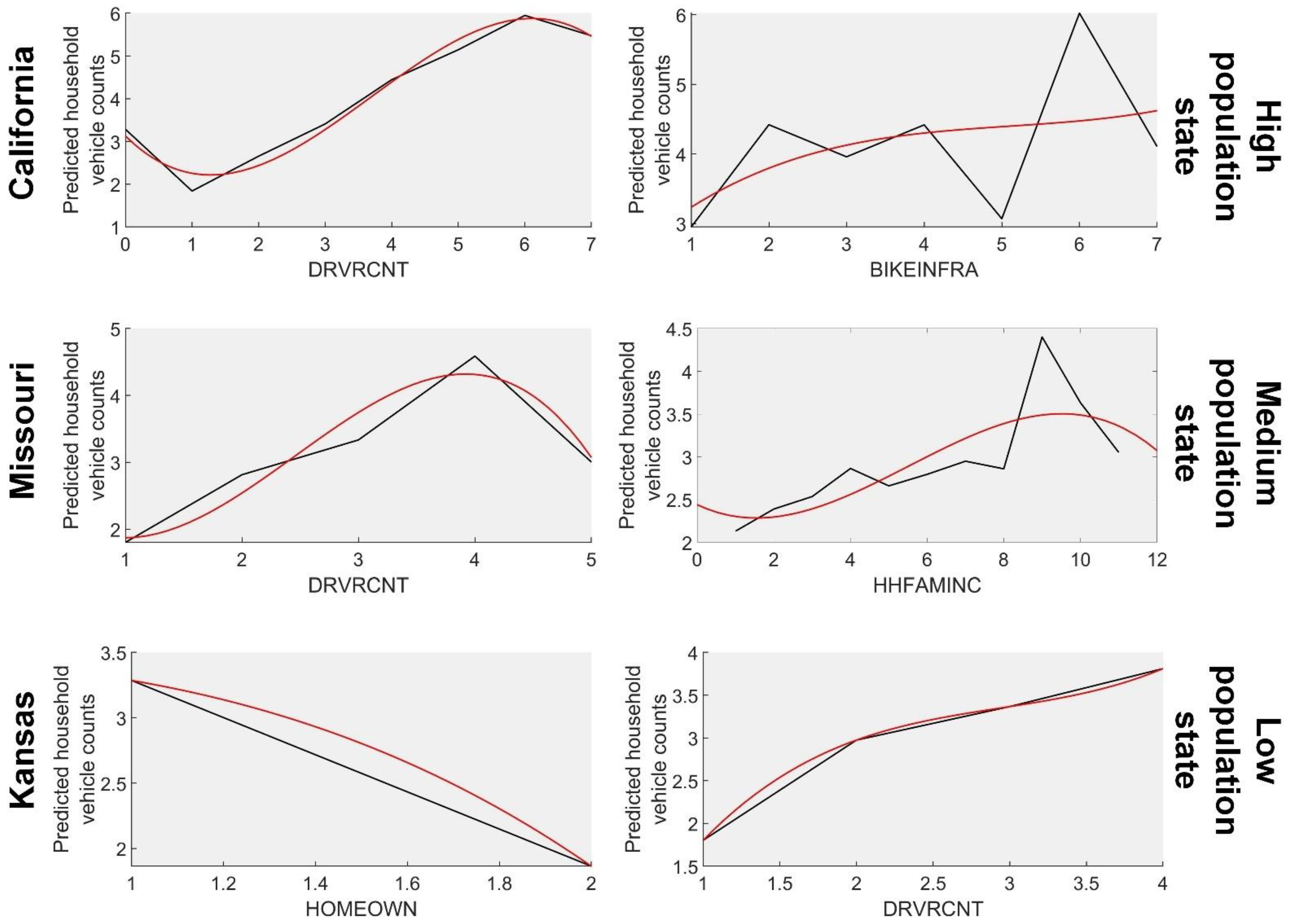Sustainability 14 03395 g003