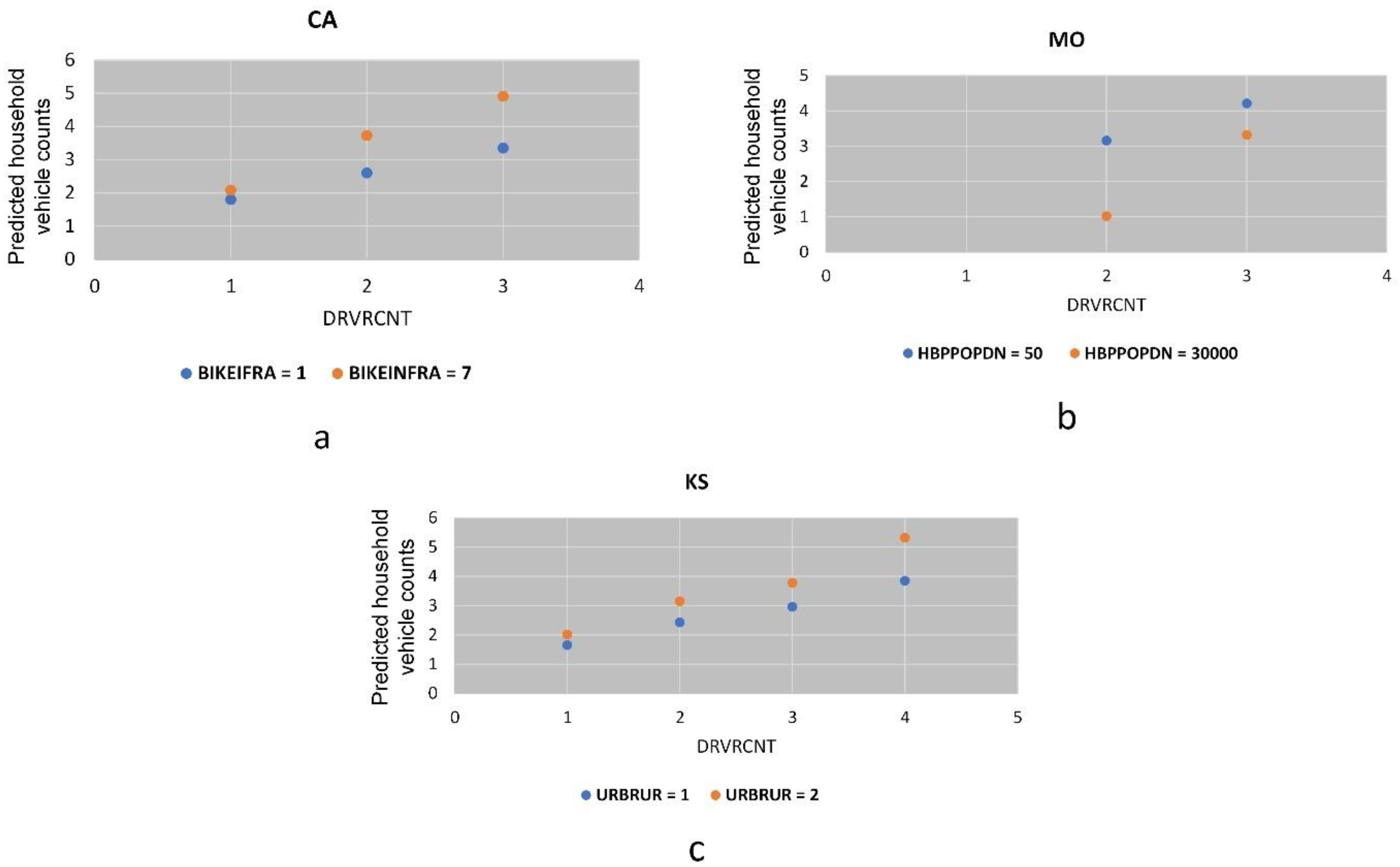 Sustainability 14 03395 g004