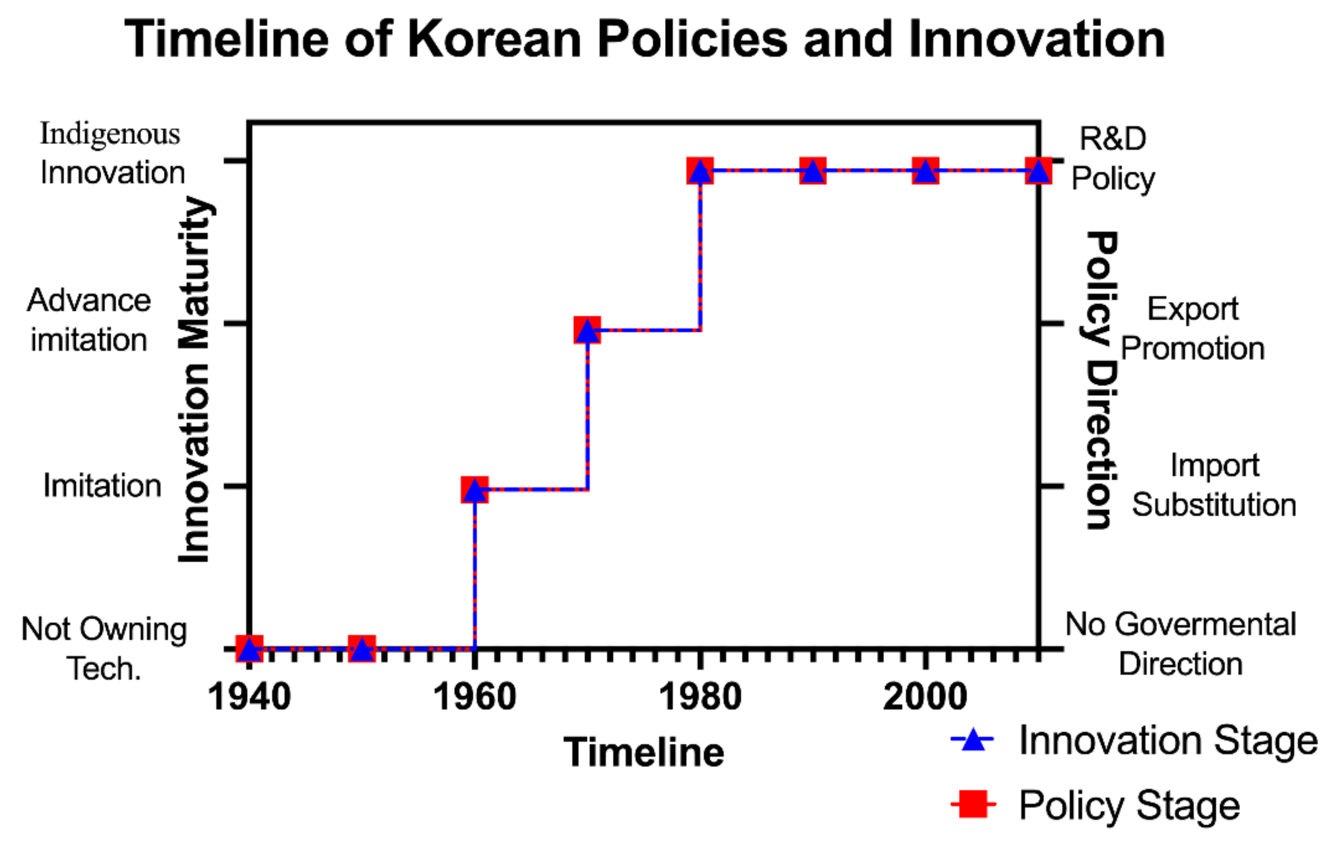 Sustainability 14 03396 g001