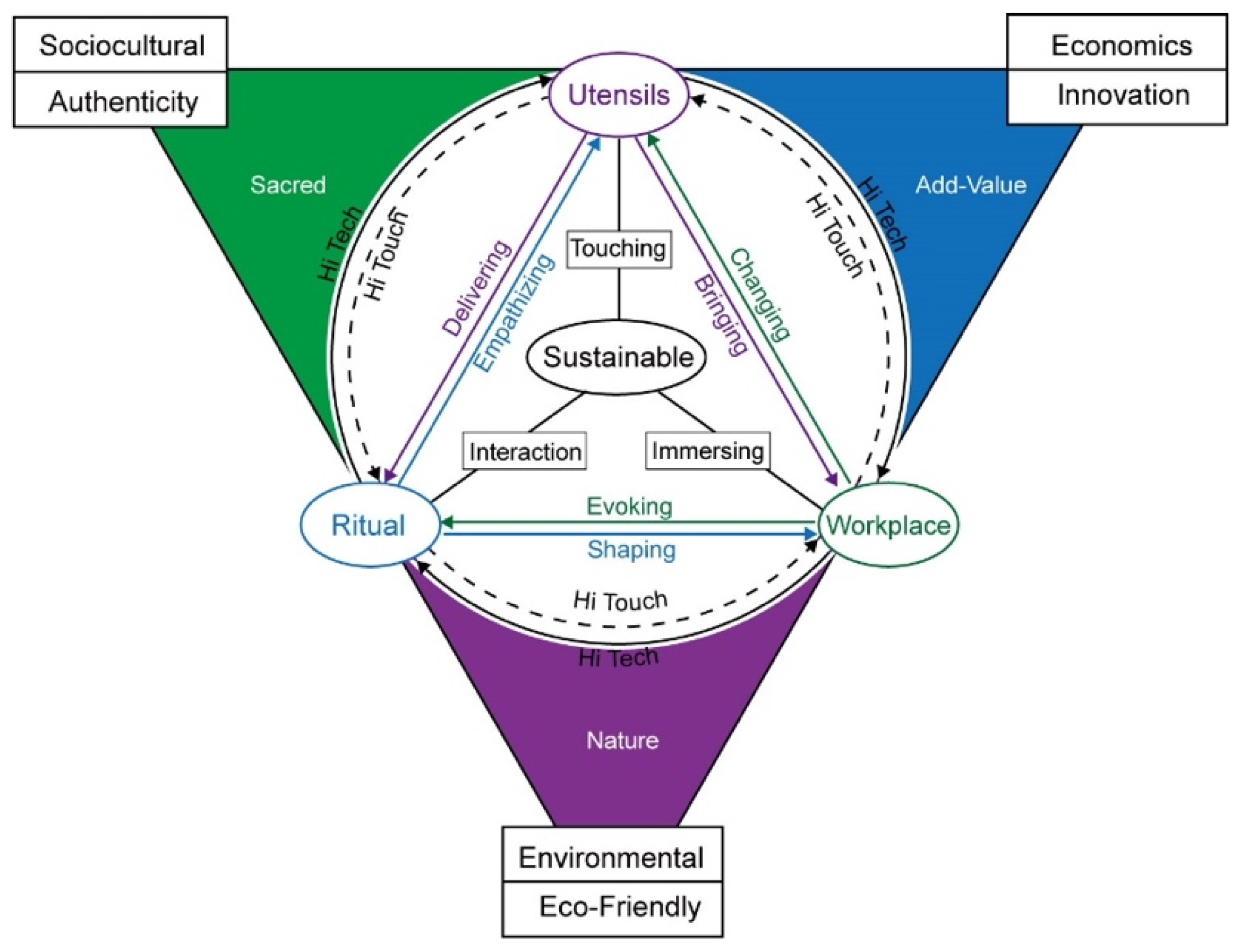 Sustainability 14 03404 g010 Sustainability 14 03404 g010