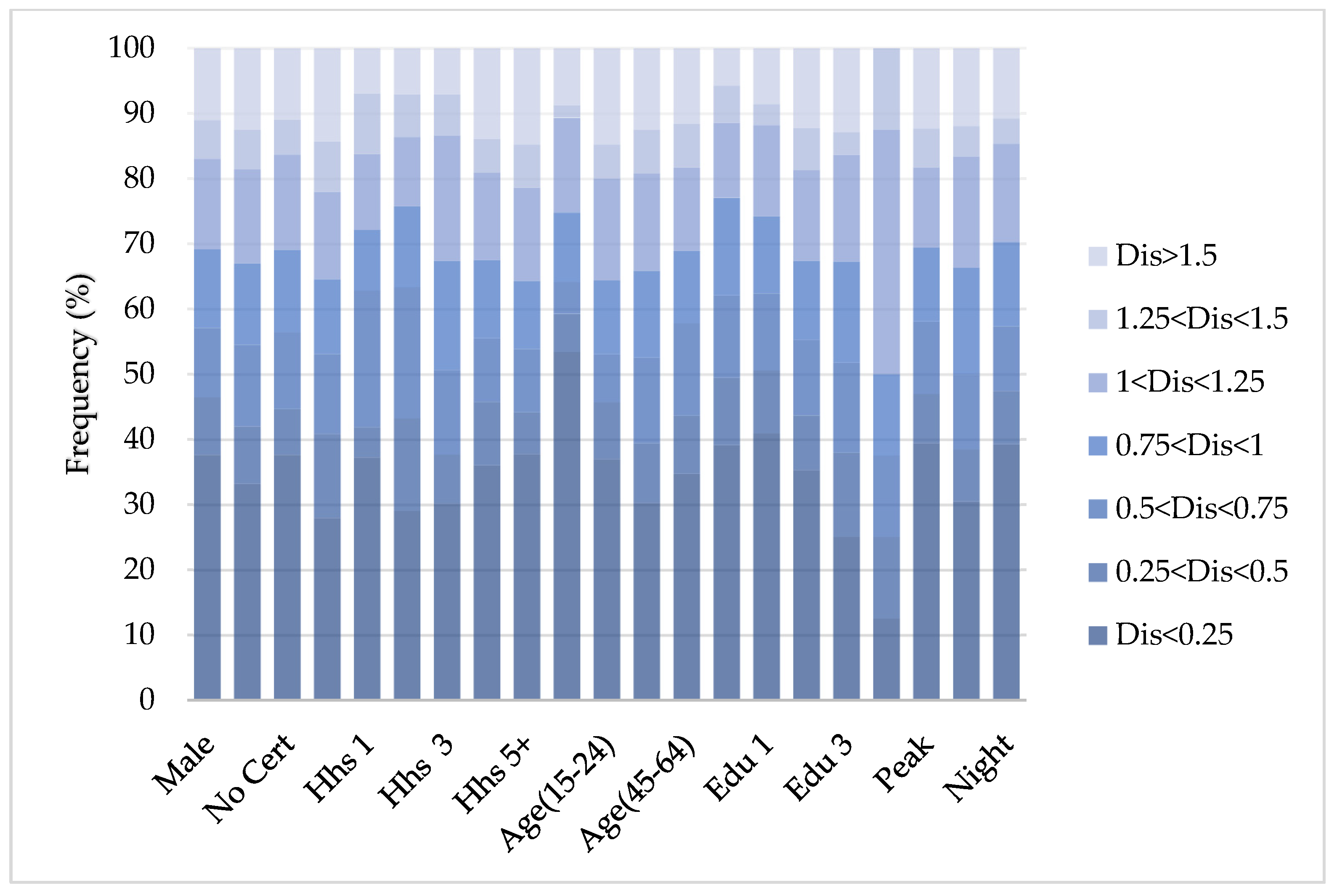 Sustainability 14 03406 g003