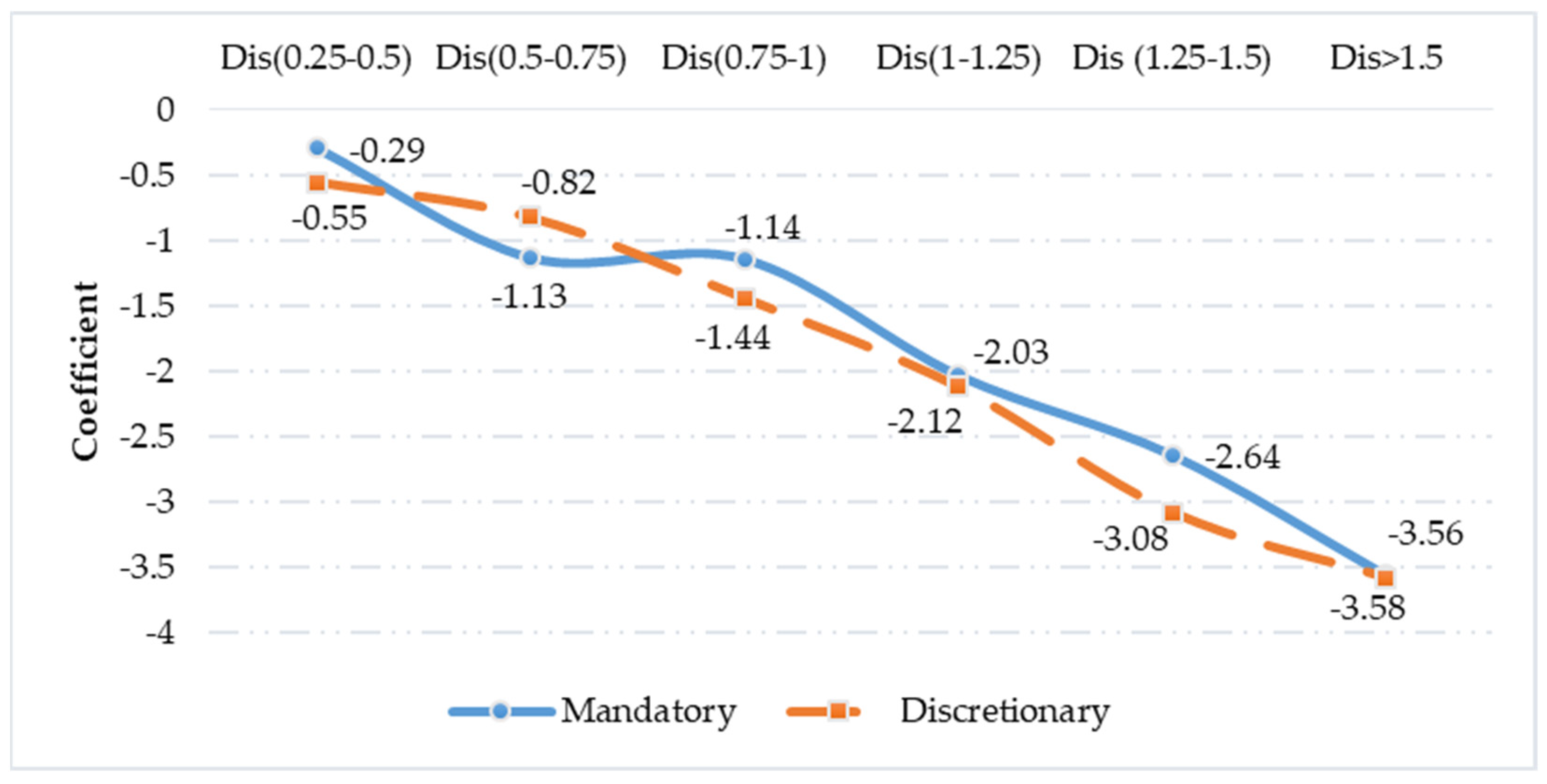 Sustainability 14 03406 g004