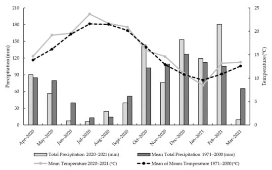 Sustainability 14 03407 g0a1