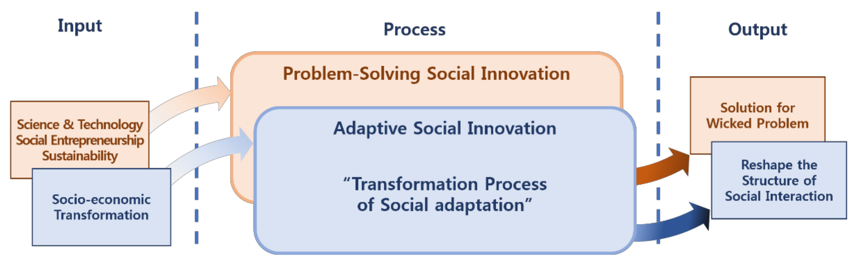 Sustainability 14 03408 g001 Sustainability 14 03408 g001